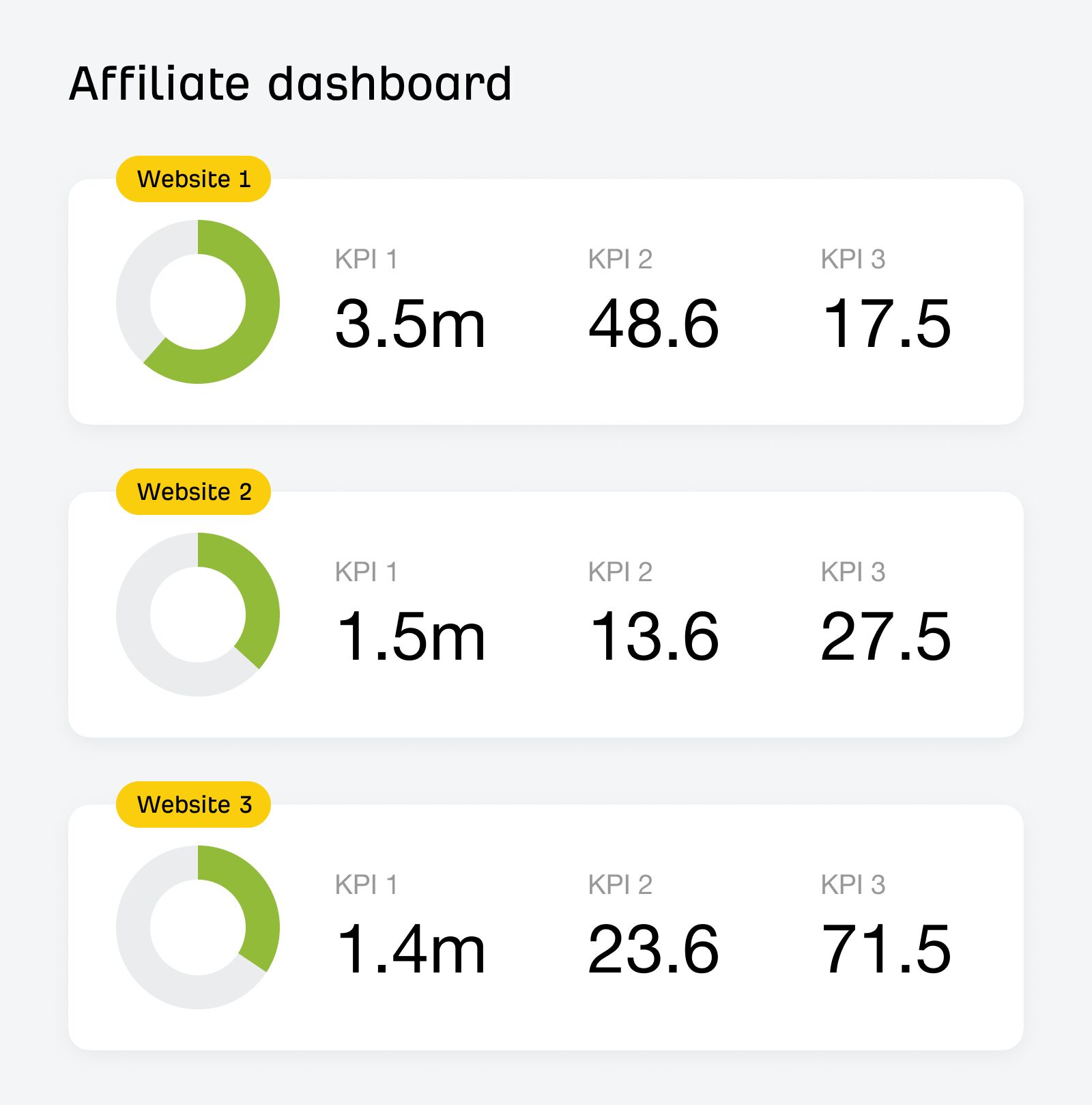 affiliate-dashboard-example-with-kpis SEO Reporting Dashboards (For 3 Different Types of Websites)