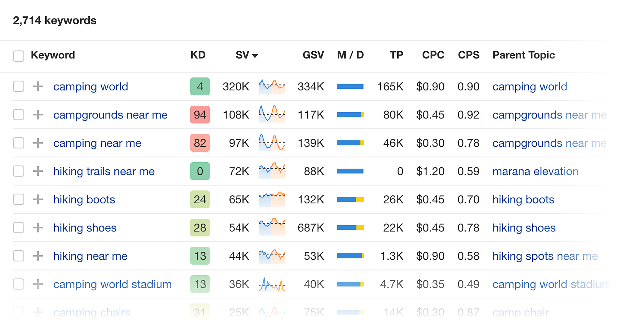 ahrefs-keywords-explorer Keyword Mapping: A Step-by-Step Guide to Better SEO