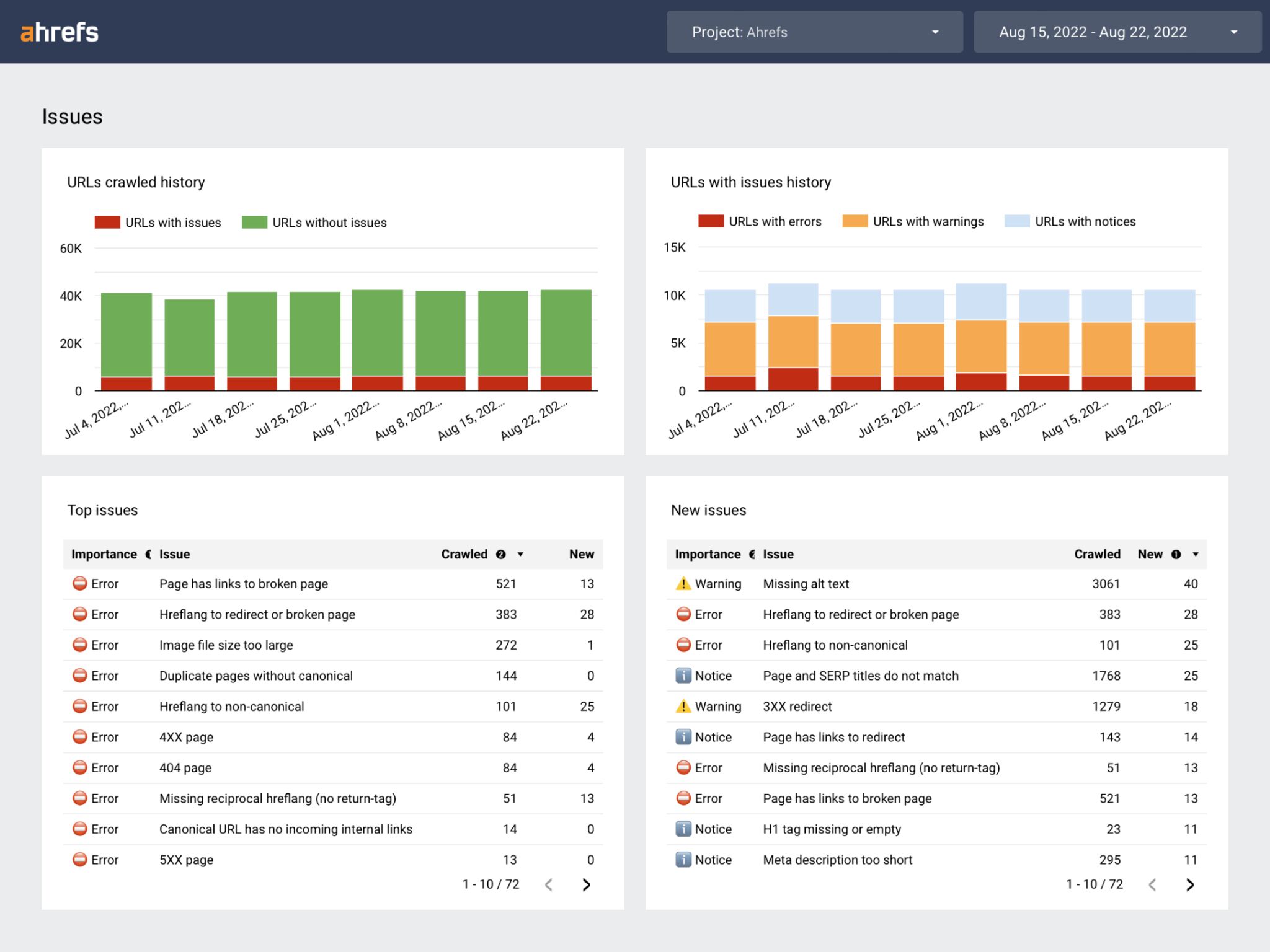 ahrefs-site-audit-gls-template-screenshot SEO Reporting Dashboards (For 3 Different Types of Websites)