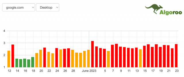 algoroo-serp-volatility-weather-chart-2 SERP Volatility: Why Your Rankings Are in Flux