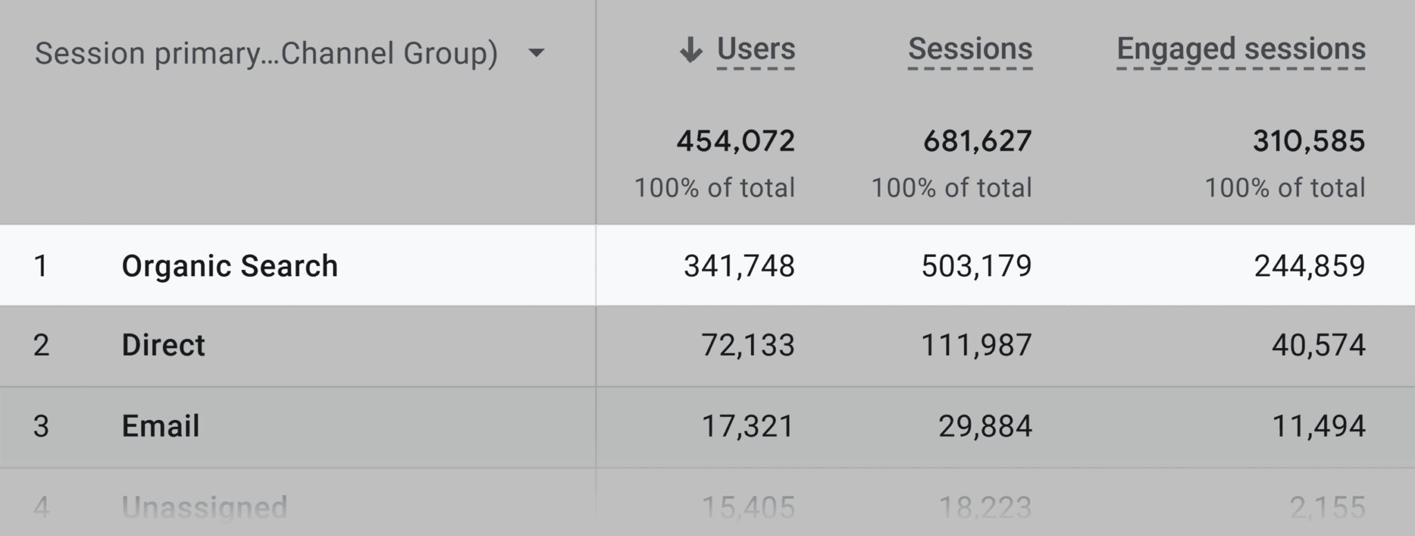 analytics-backlinko-organic-search-june-2024 Keyword Mapping: A Step-by-Step Guide to Better SEO