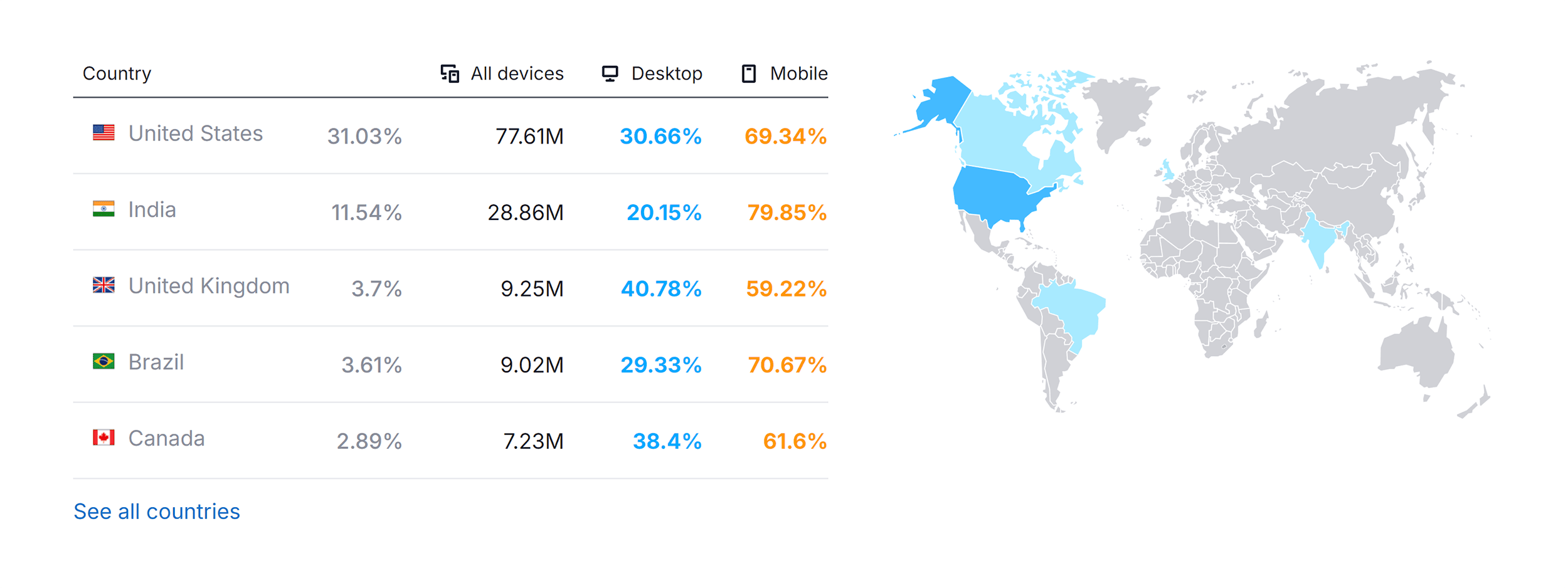 archive-org-website-traffic-by-country 11 Best Search Engines to Use Instead of Google