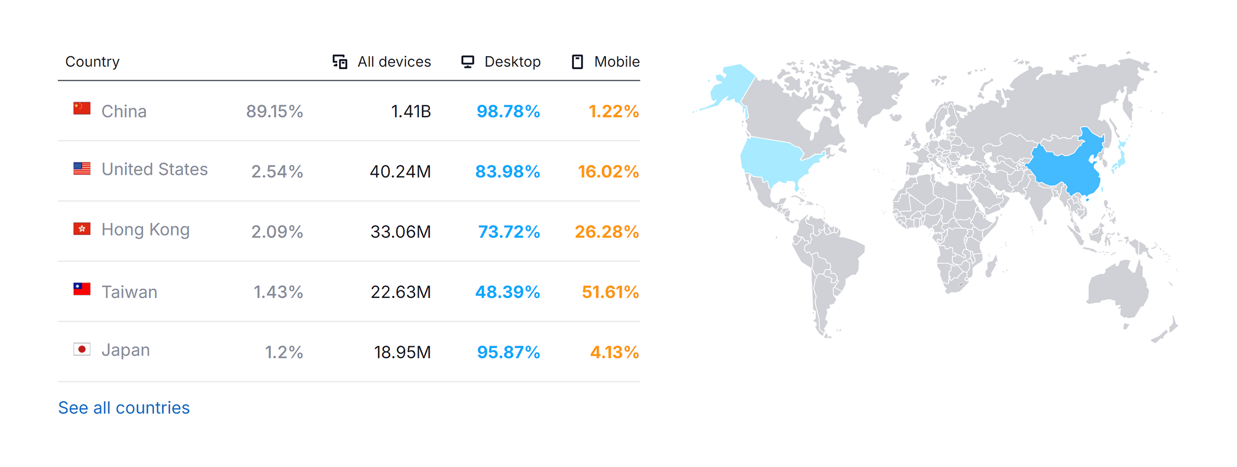 baidu-com-website-traffic-by-country 11 Best Search Engines to Use Instead of Google