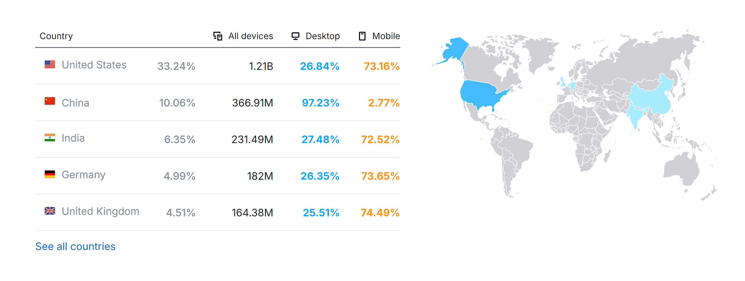 bing-website-traffic-by-country 11 Best Search Engines to Use Instead of Google