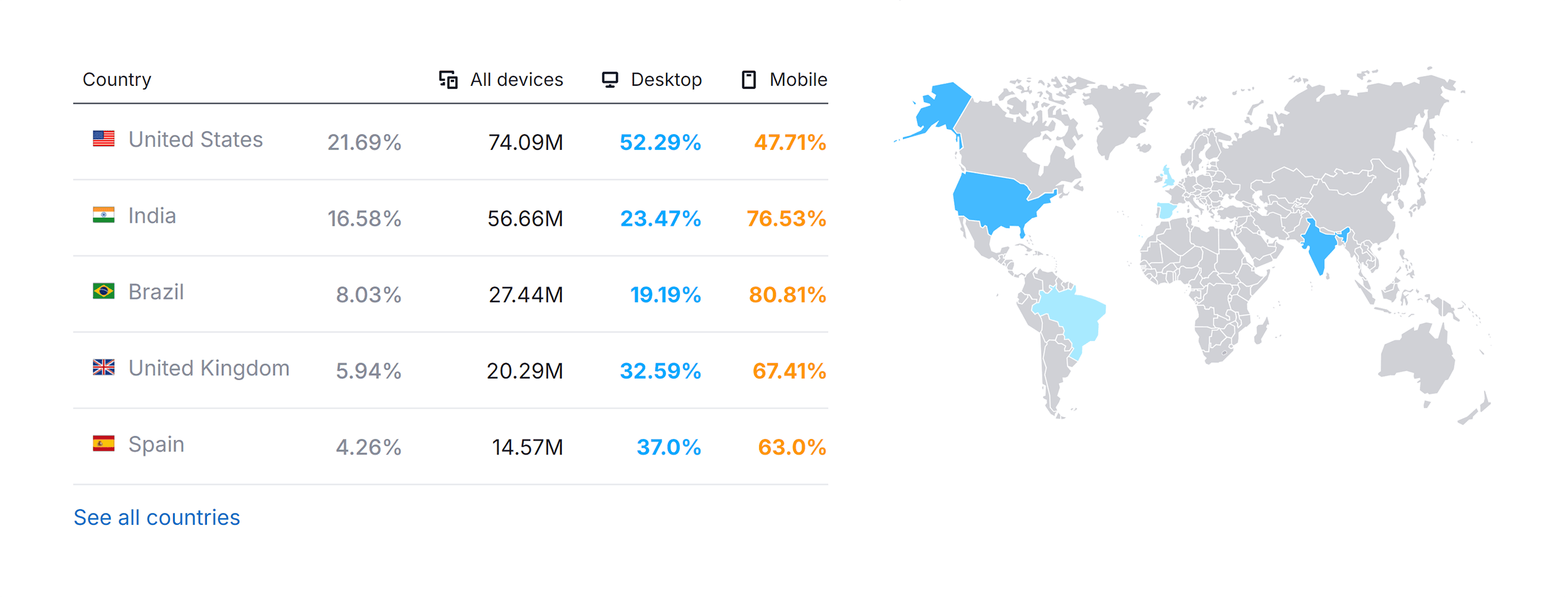 brave-com-website-traffic-by-country 11 Best Search Engines to Use Instead of Google