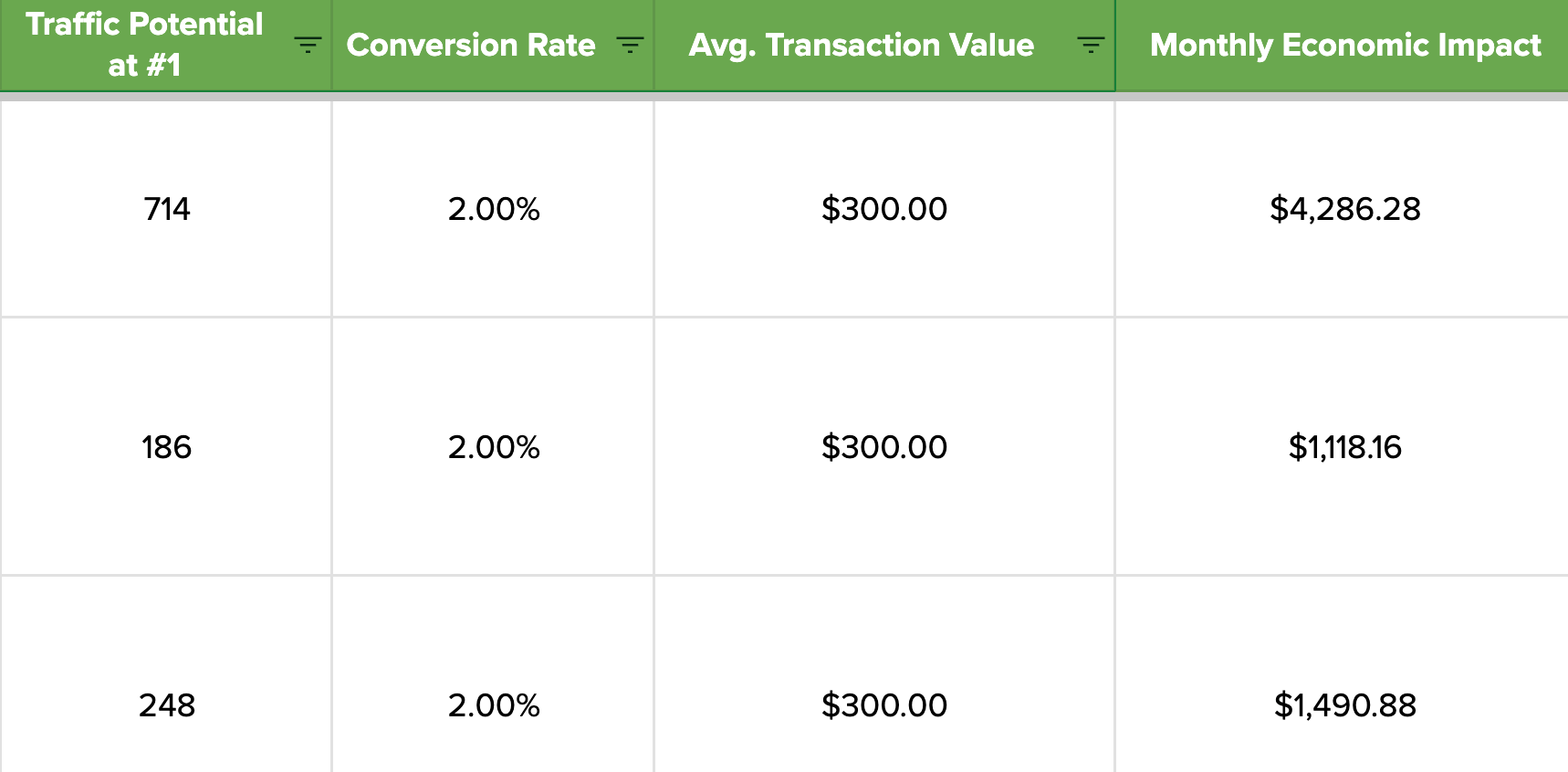 brennen-blisss-formula-for-calculating-economic-i Travel SEO: 8 Strategies From Actual Travel Publishers and SEOs