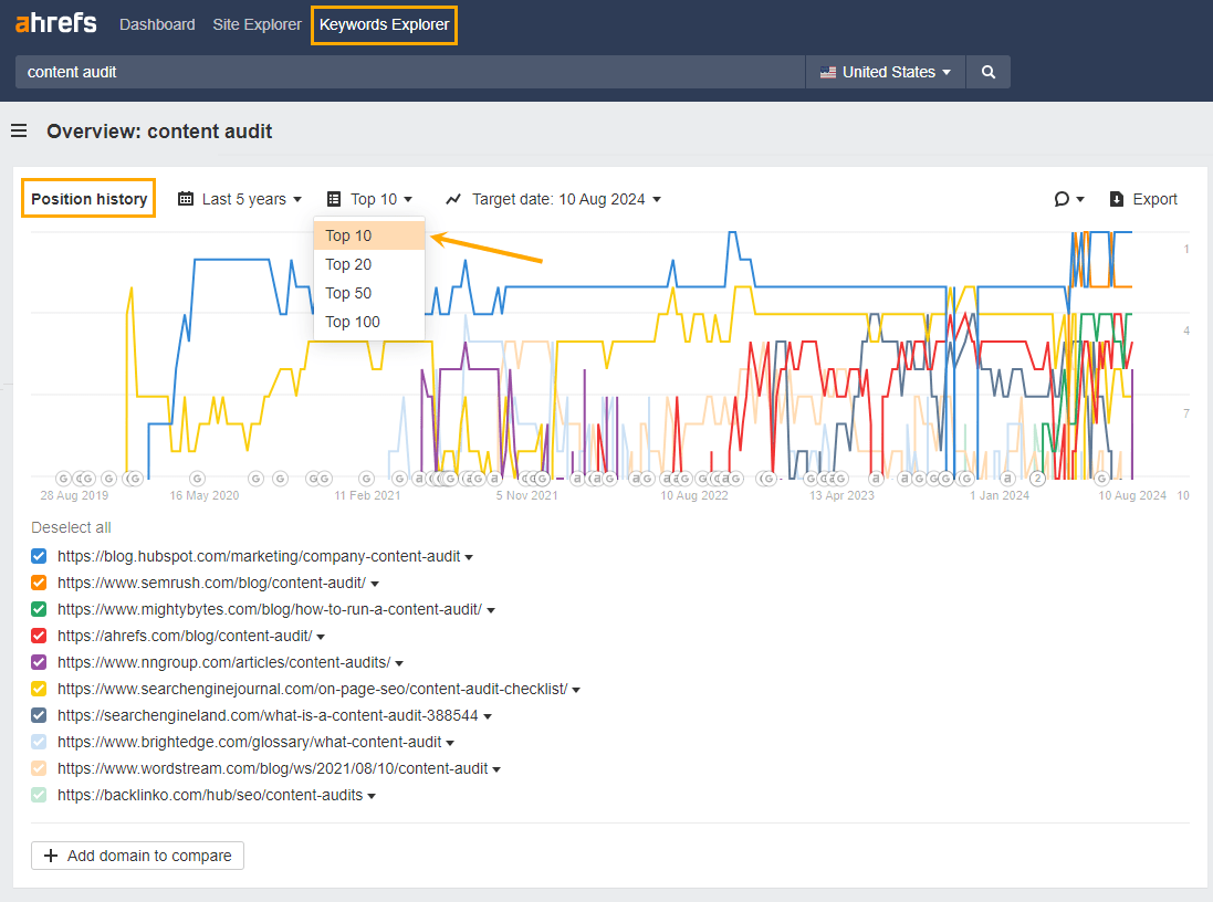 checking-single-keyword-serp-volatility-in-ahrefs-2 SERP Volatility: Why Your Rankings Are in Flux