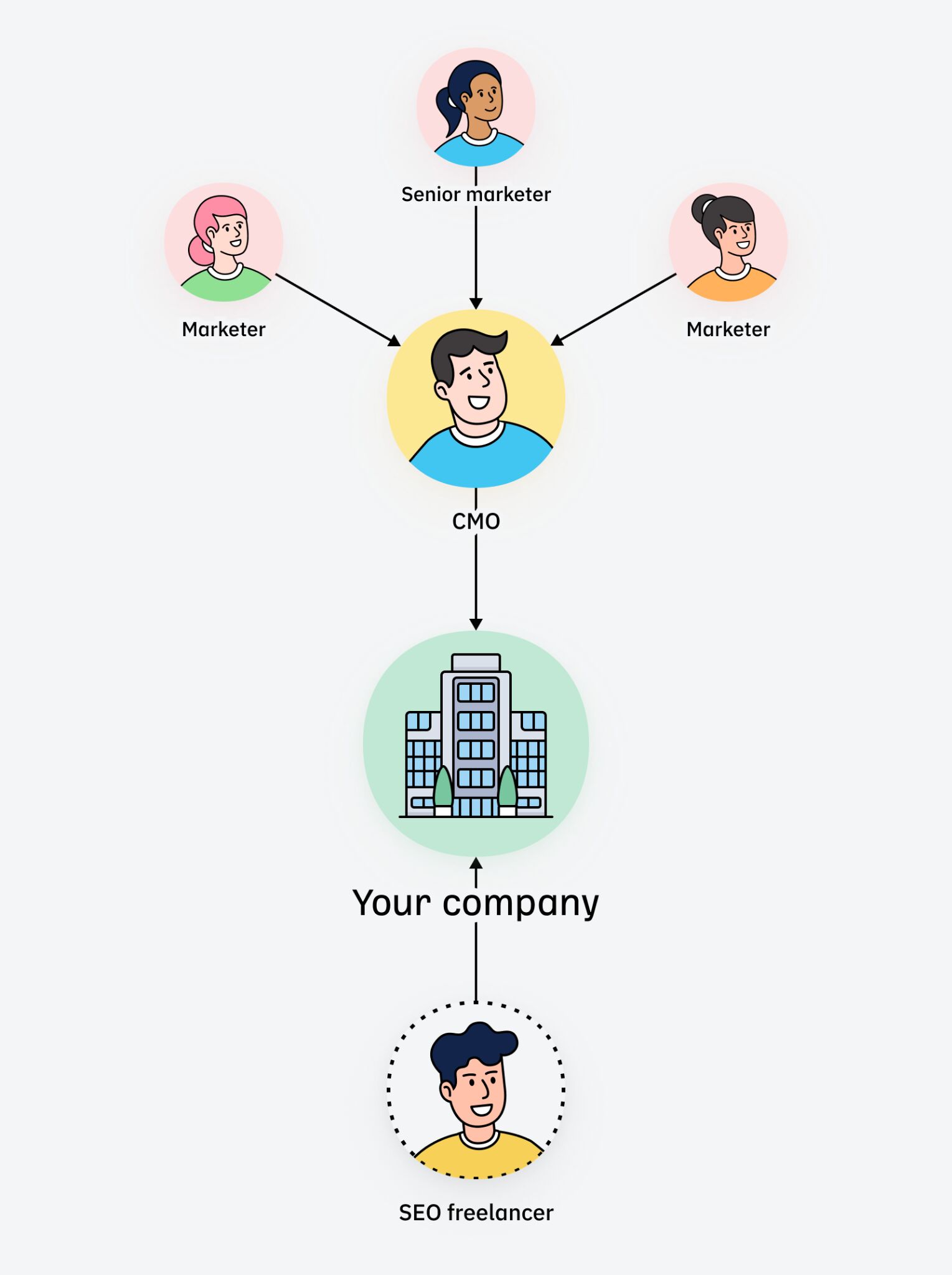 company-outsourcing-its-seo-strategy-to-an-seo-fr Here’s How You Can Outsource SEO Easily and Effectively (+ Best Practices)