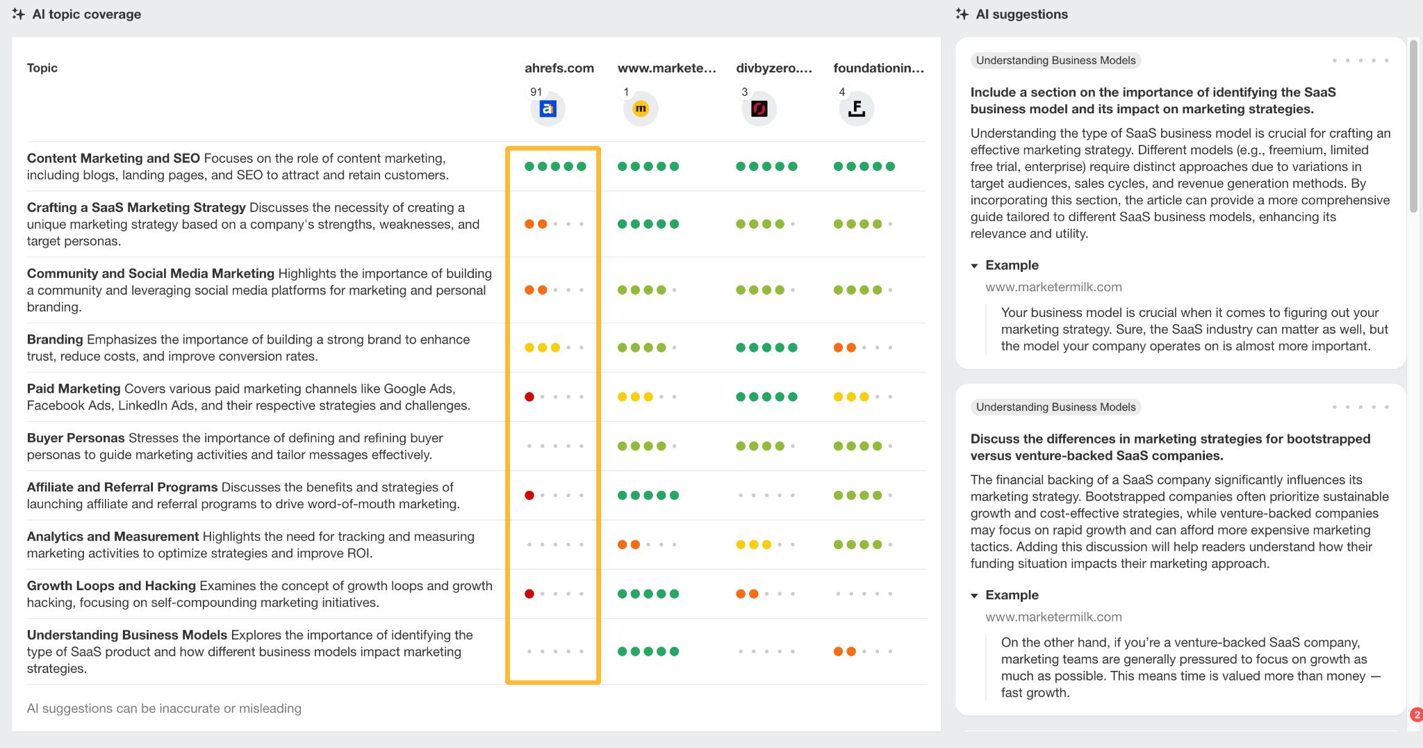 content-grader-in-ahrefs Keyword Relevance: What It Is, and How to Demonstrate It to Google