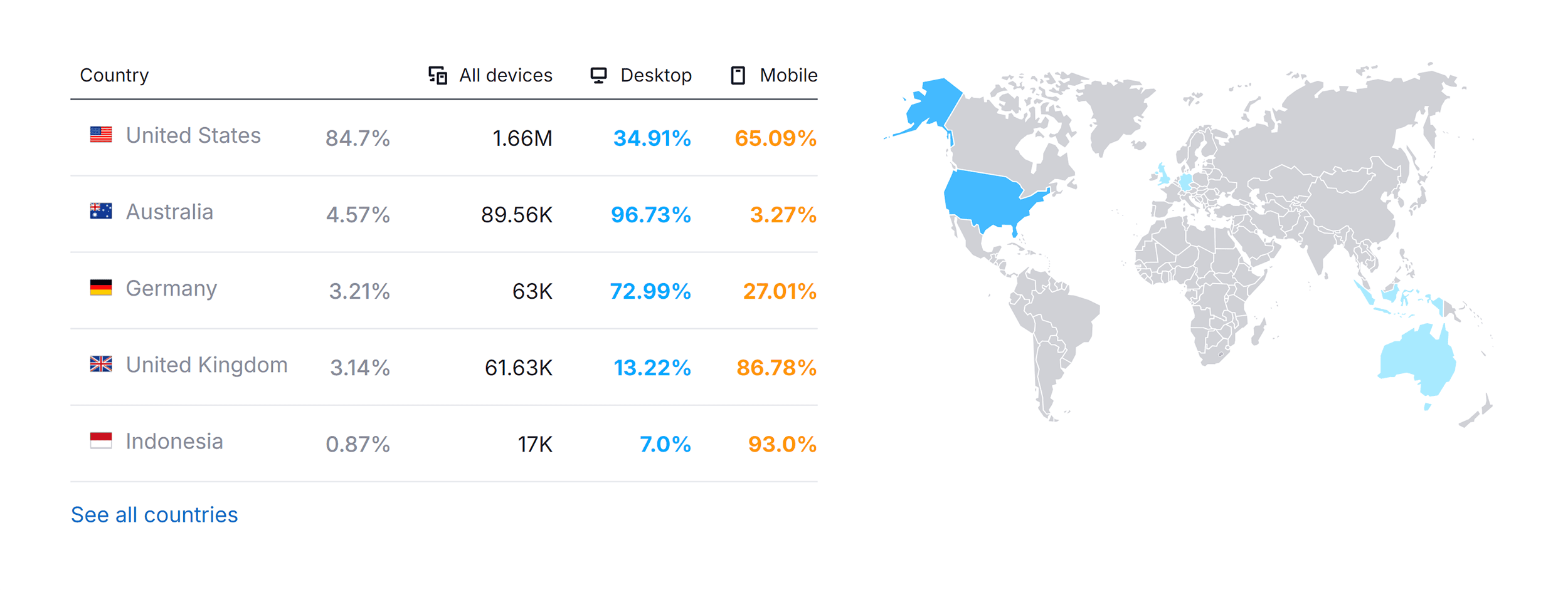 dogpile-com-website-traffic-by-country 11 Best Search Engines to Use Instead of Google