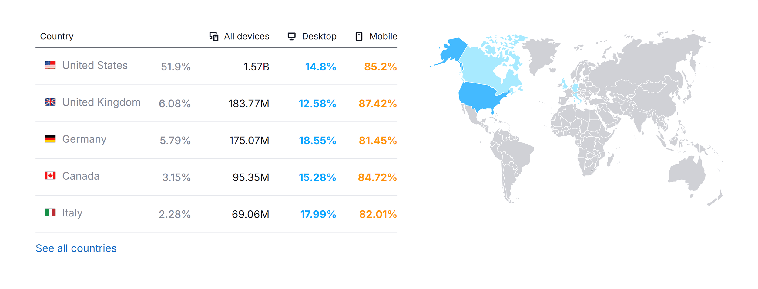 duckduckgo-website-traffic-by-country 11 Best Search Engines to Use Instead of Google