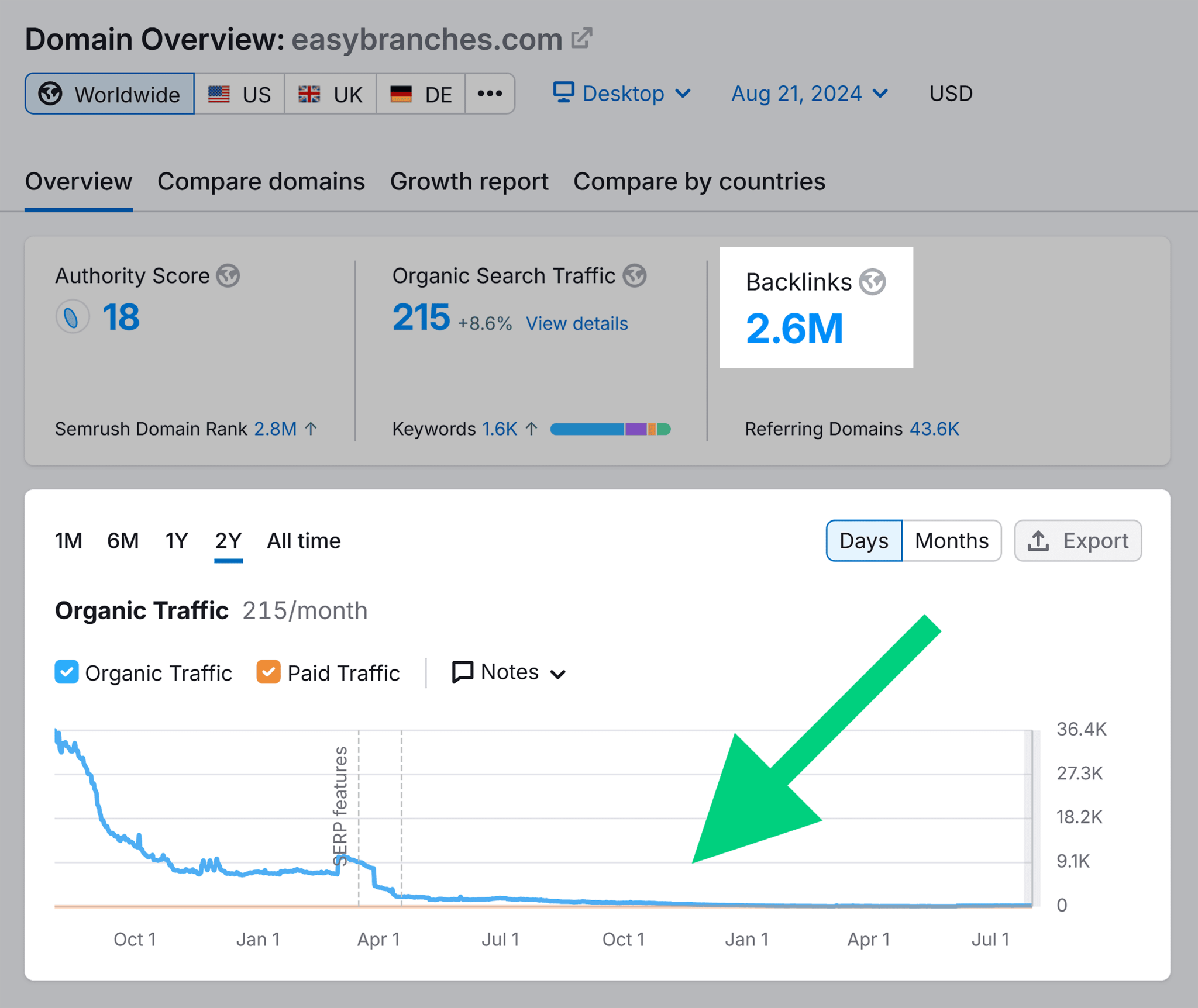 easy-branches-traffic-drop Bad Backlinks: A Complete Guide on Spotting and Avoiding Them