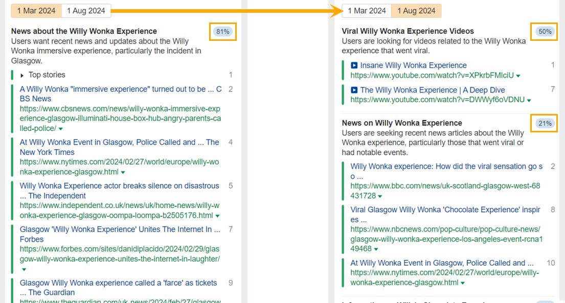 example-of-rapid-search-intent-shift-2 SERP Volatility: Why Your Rankings Are in Flux