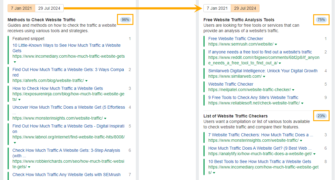 example-of-slow-search-intent-shift-2 SERP Volatility: Why Your Rankings Are in Flux