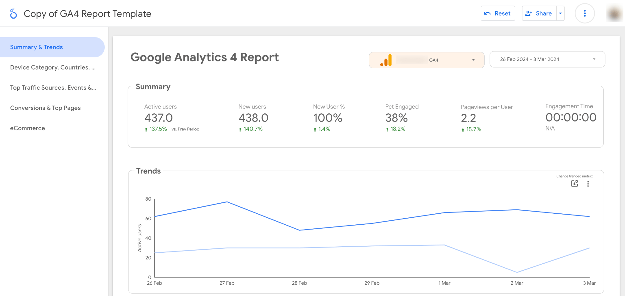 ga4-dashboard-report-template-example SEO Reporting Dashboards (For 3 Different Types of Websites)