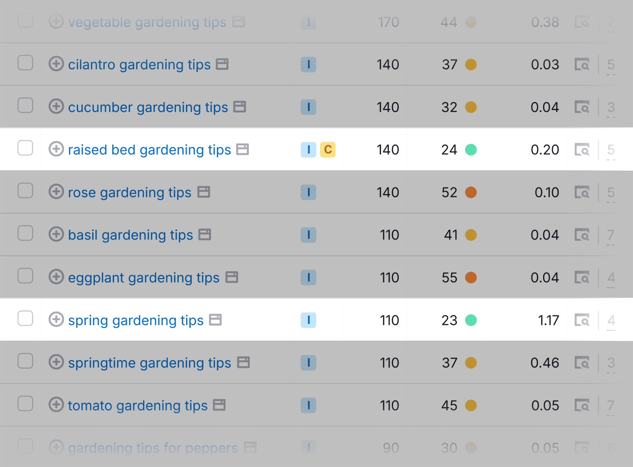 gardening-tips-long-tail-keywords Keyword Mapping: A Step-by-Step Guide to Better SEO