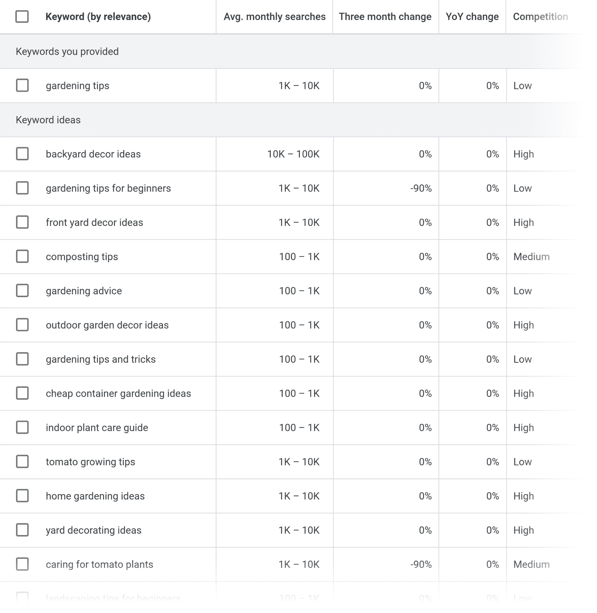 gkp-gardening-tips-keywords Keyword Mapping: A Step-by-Step Guide to Better SEO