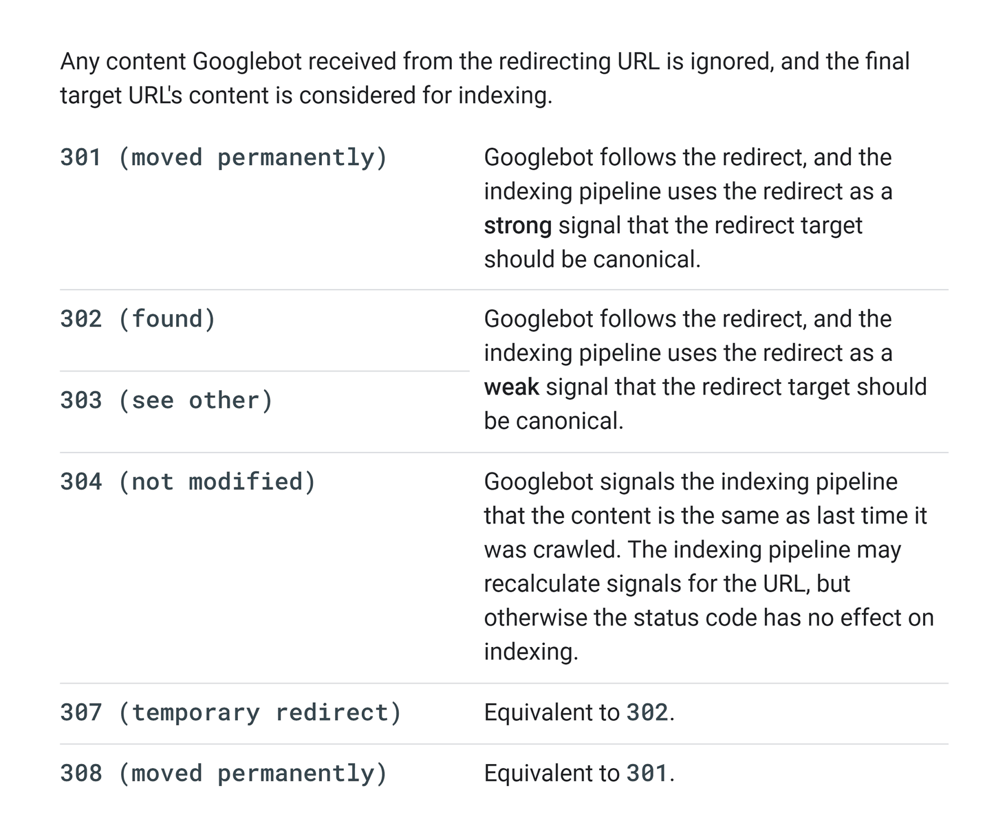 google-search-central-redirects-url-indexing-1 Redirects 101: A Beginner’s Guide to Setup & Best Practices