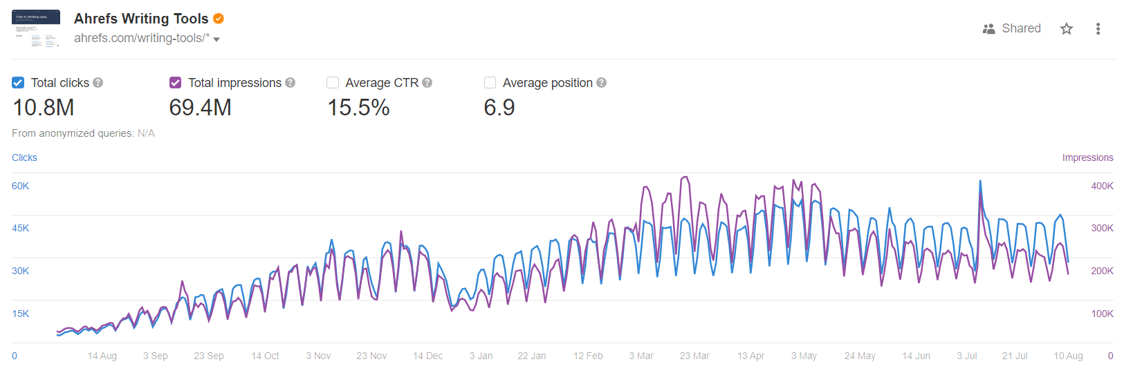 google-search-console-clicks-and-impressions-data-2 SERP Volatility: Why Your Rankings Are in Flux