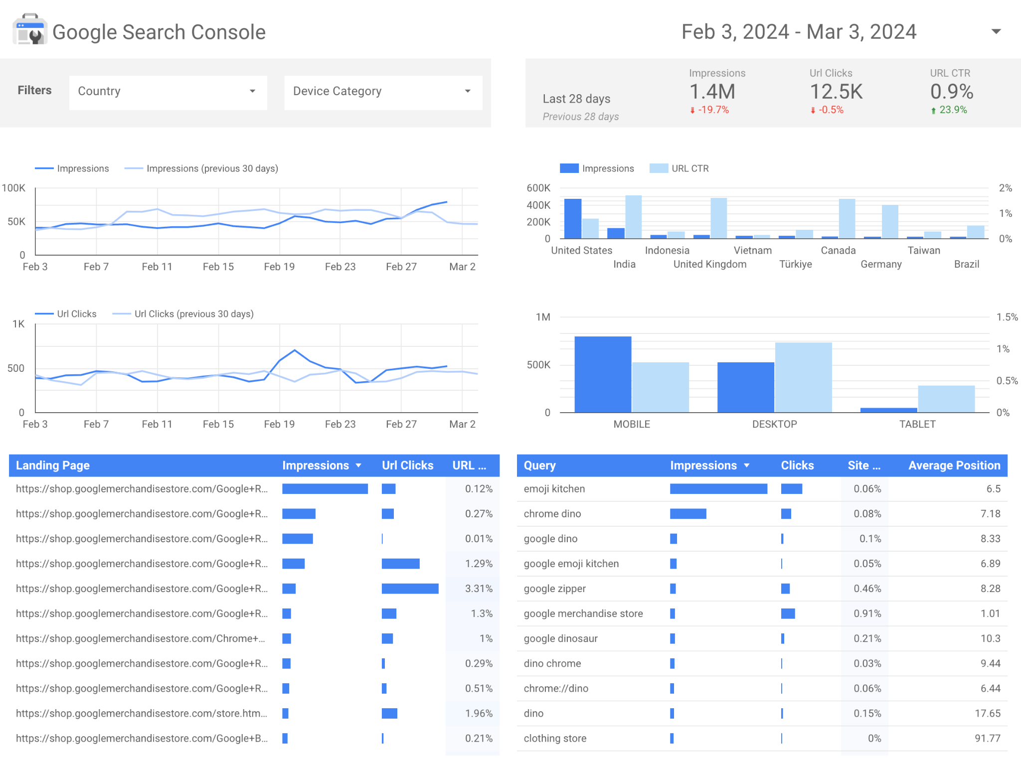 gsc-dashboard-report-template-example SEO Reporting Dashboards (For 3 Different Types of Websites)