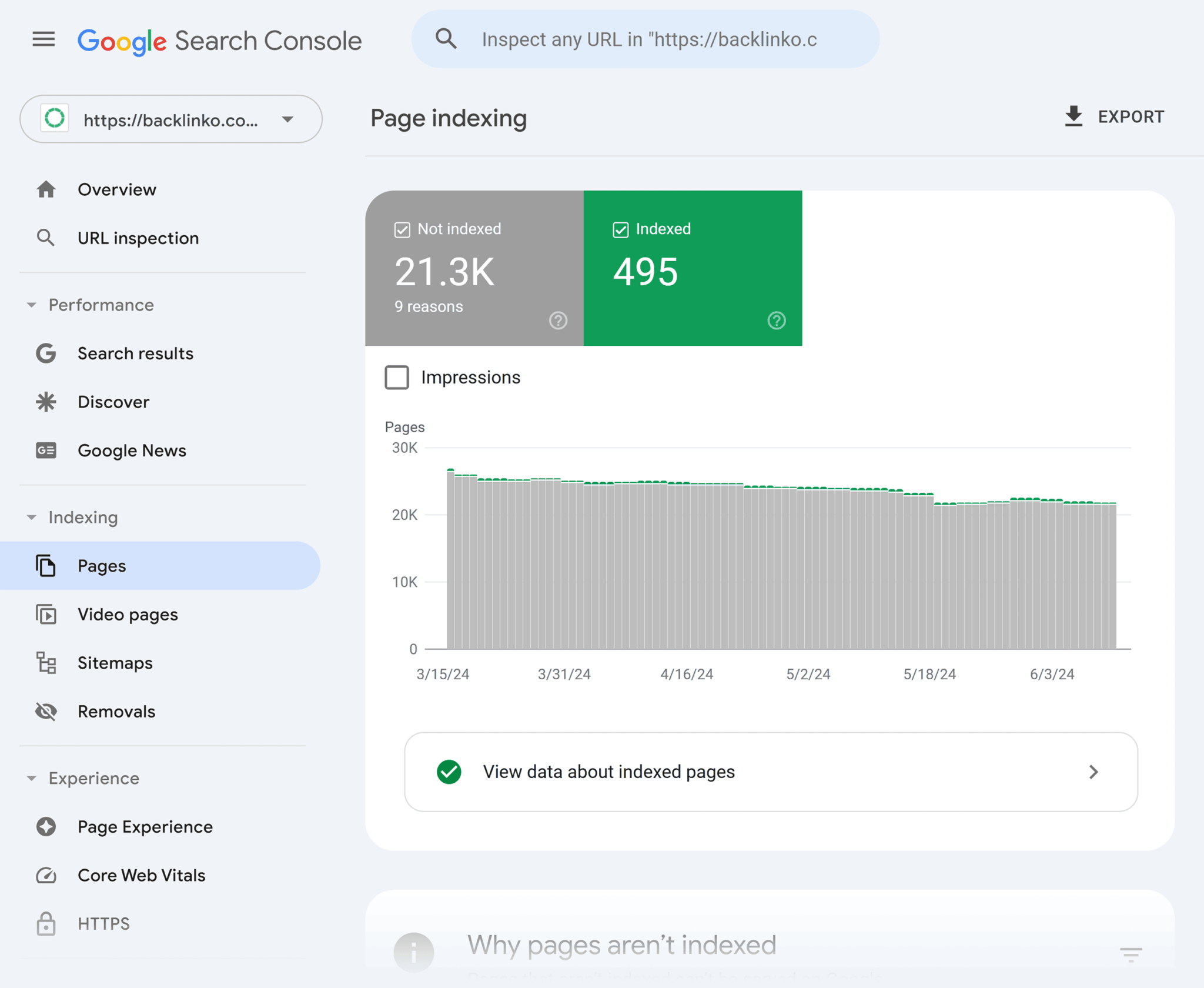 gsc-page-indexing 5 Best SEO Audit Tools for More Traffic