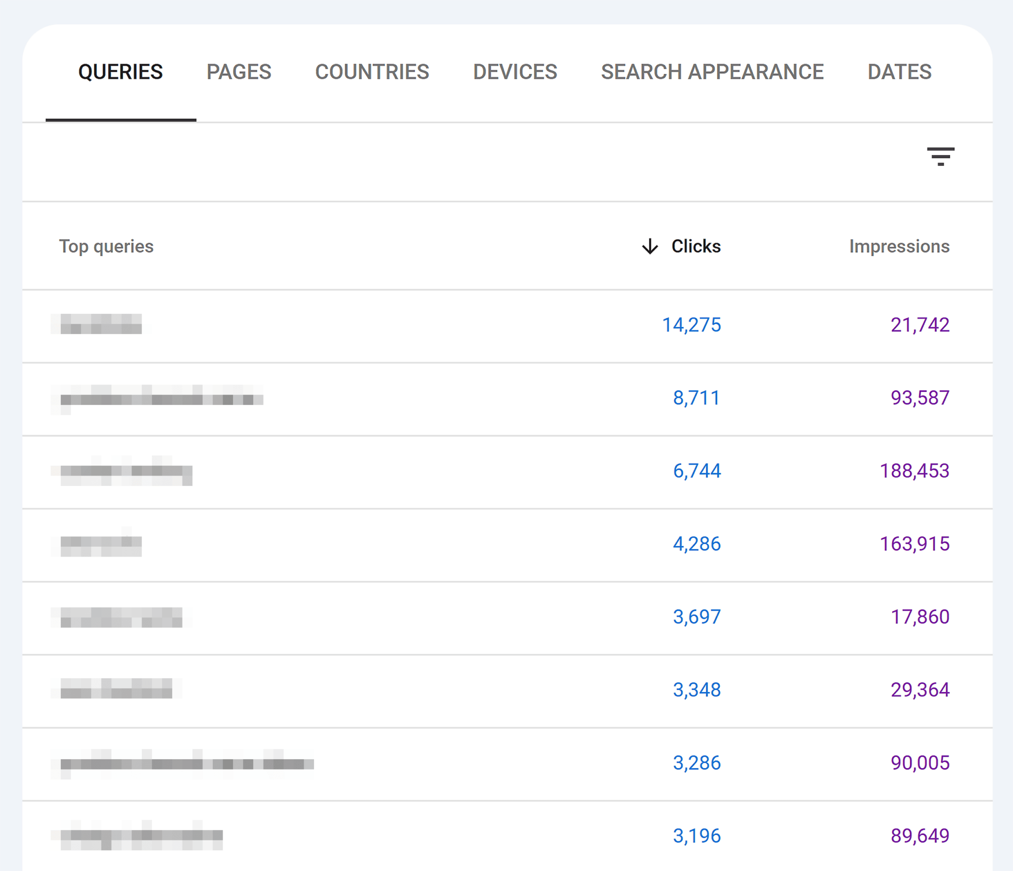 gsc-perfomance-top-queries AI Overviews: What They Are and How to Optimize for Them