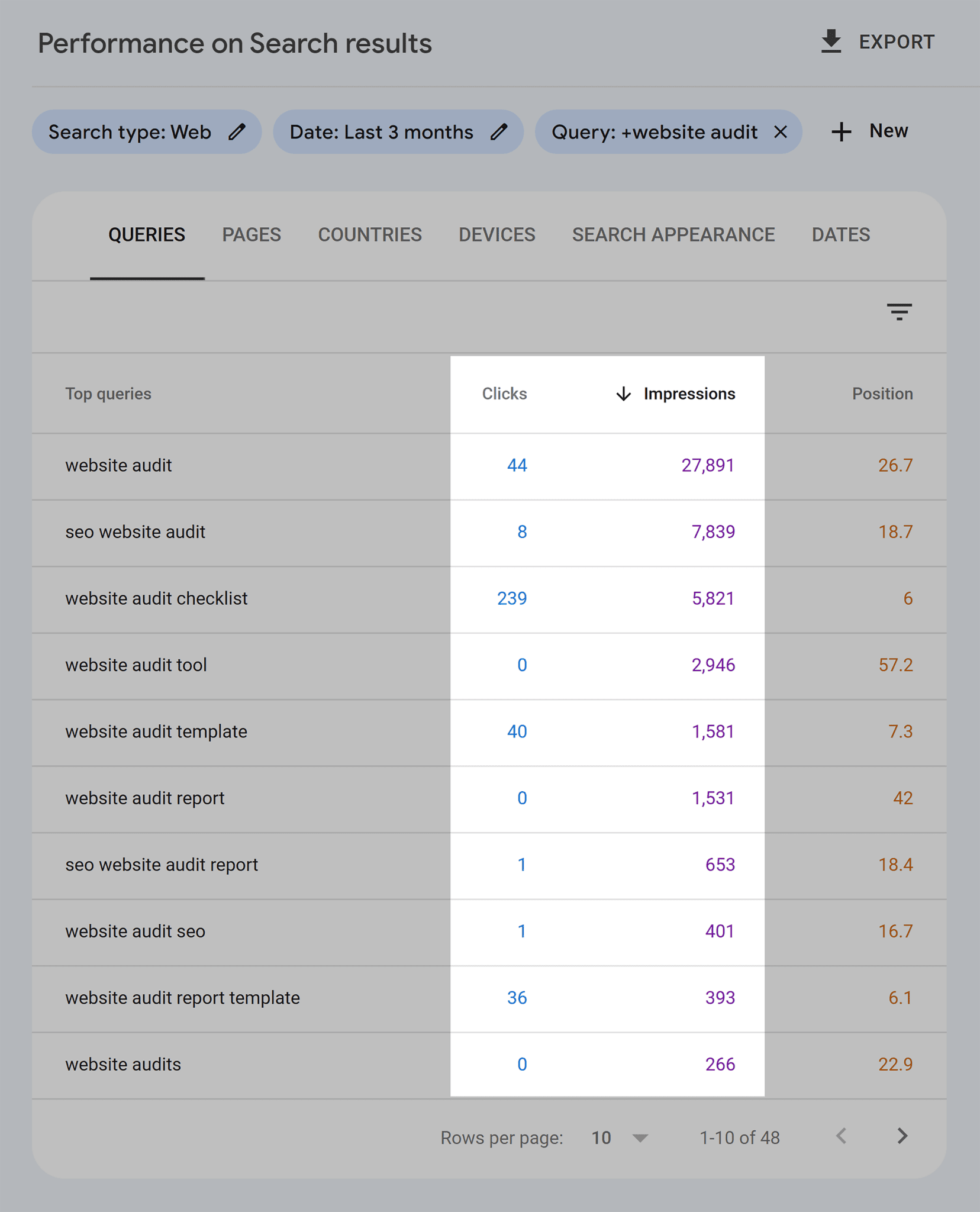 gsc-performance-impressions-vs-clicks 5 Ways to Search a Website for Keywords (+ Examples)