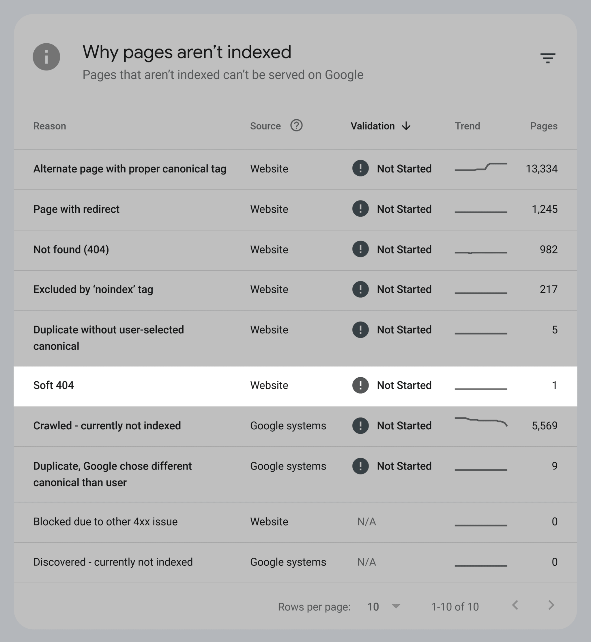 gsc-soft-404-indexing-error Redirects 101: A Beginner’s Guide to Setup & Best Practices