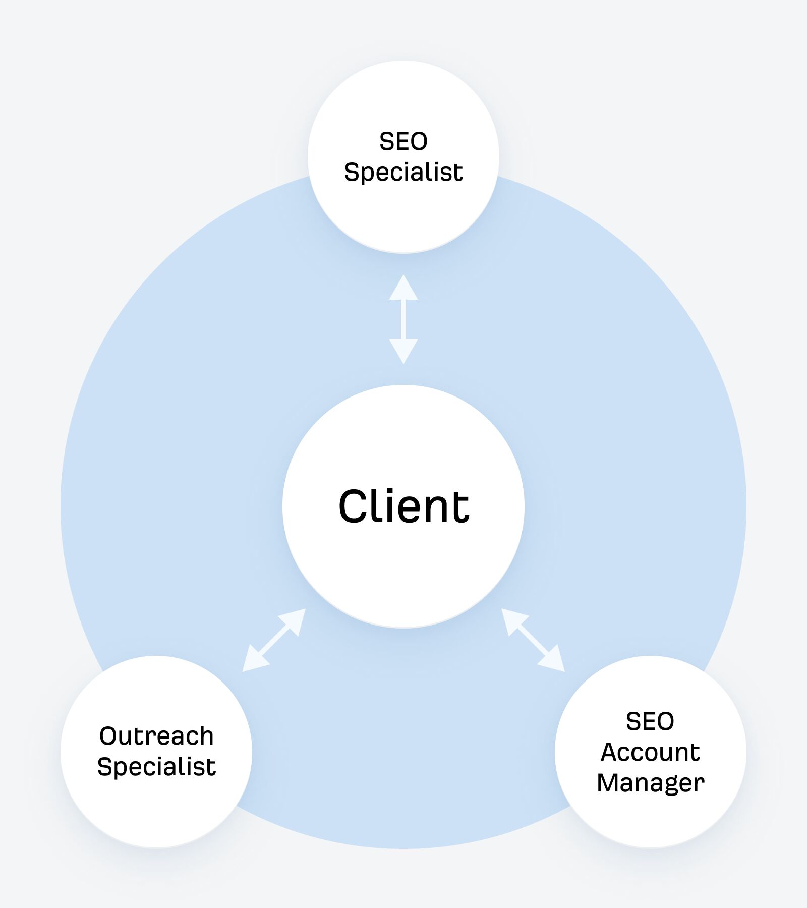 how-one-agency-structures-their-seo-team I Analyzed 52 SEO Manager Job Listings. Here’s What They Do and How You Can Become One