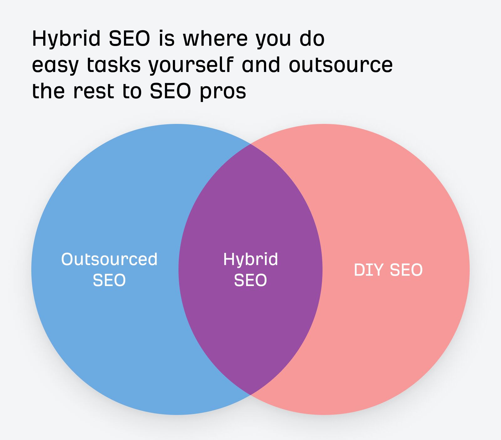 hybrid-seo-is-where-you-outsource-the-hard-tasks-a Shallow Pockets? Try These 3 Truly Affordable SEO Services