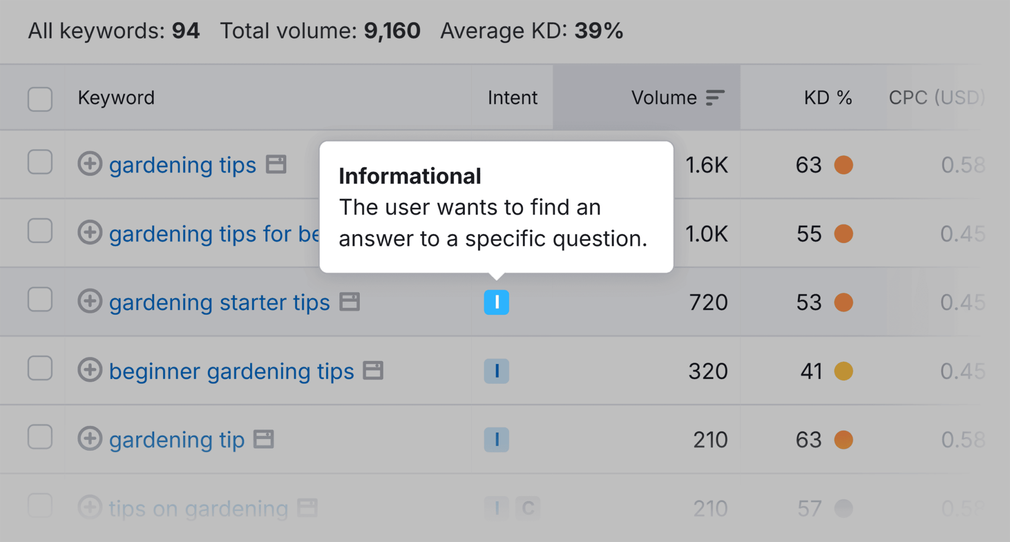 keyword-magic-tool-keyword-intent Keyword Mapping: A Step-by-Step Guide to Better SEO