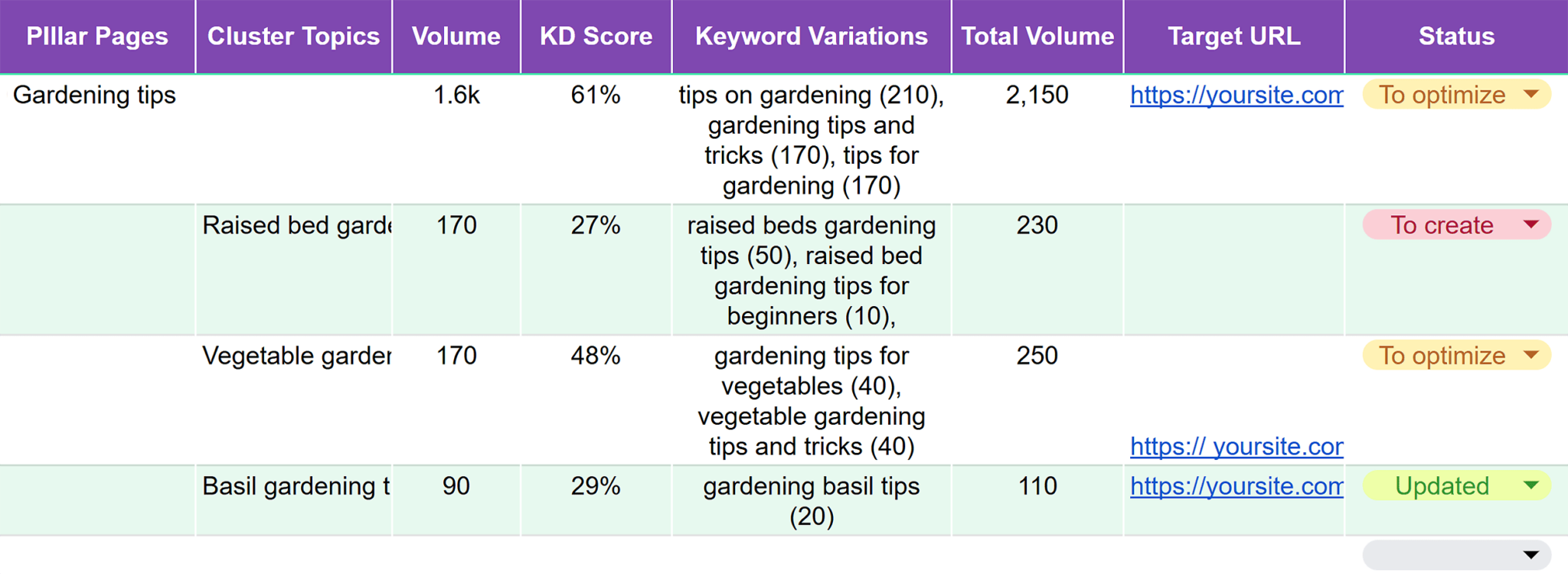 keyword-maping-template-example Keyword Mapping: A Step-by-Step Guide to Better SEO