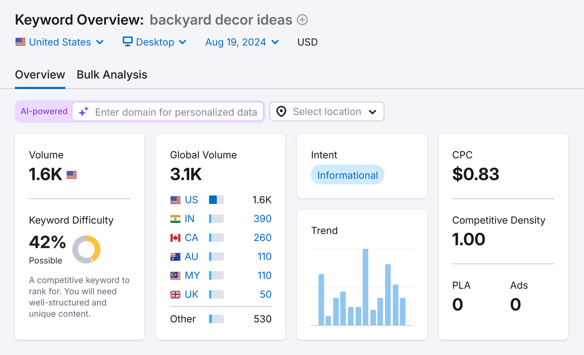 keyword-overview-backyard-decor-ideas Keyword Mapping: A Step-by-Step Guide to Better SEO