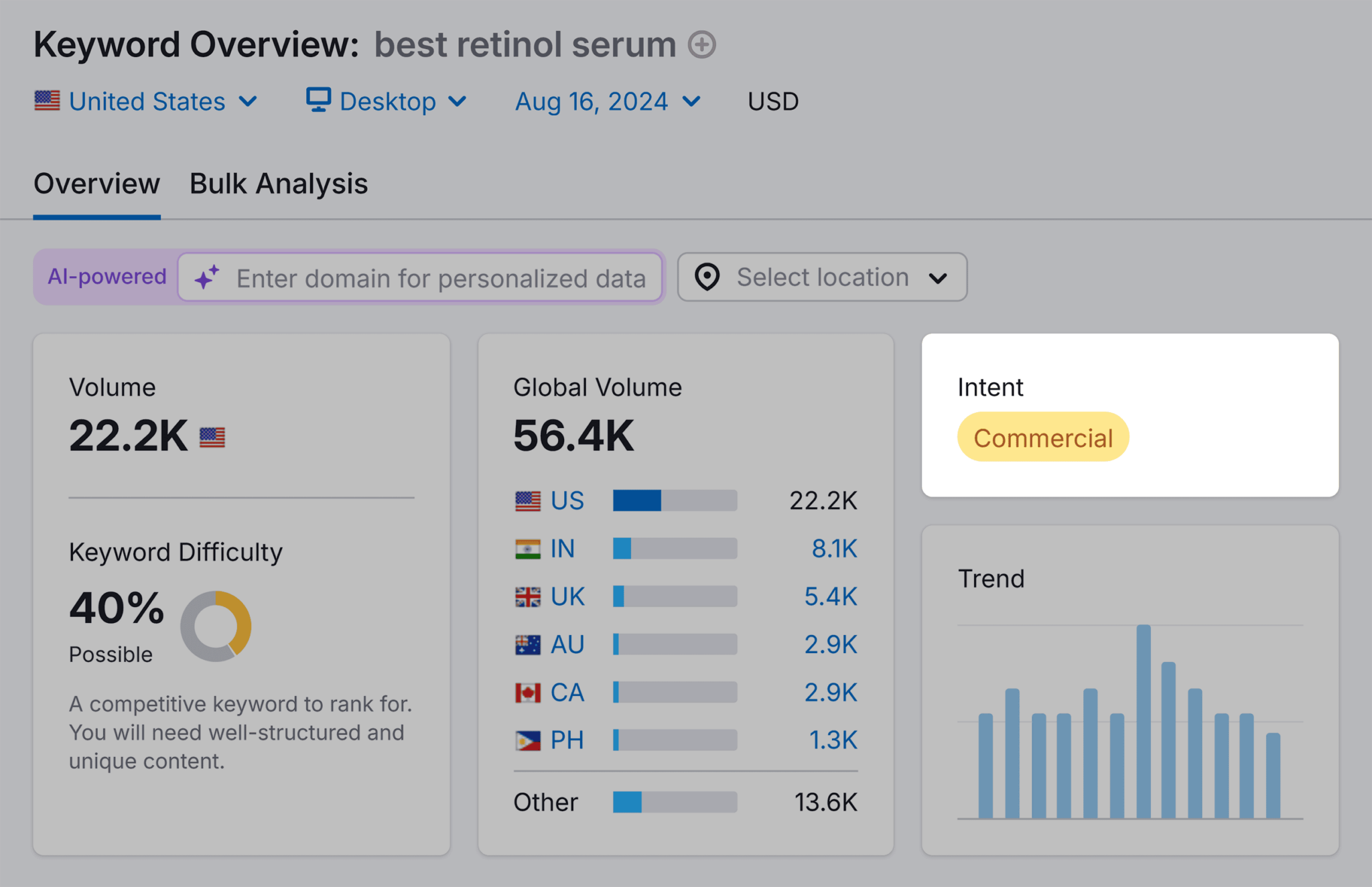 keyword-overview-best-retinol-serum-intent AI Overviews: What They Are and How to Optimize for Them