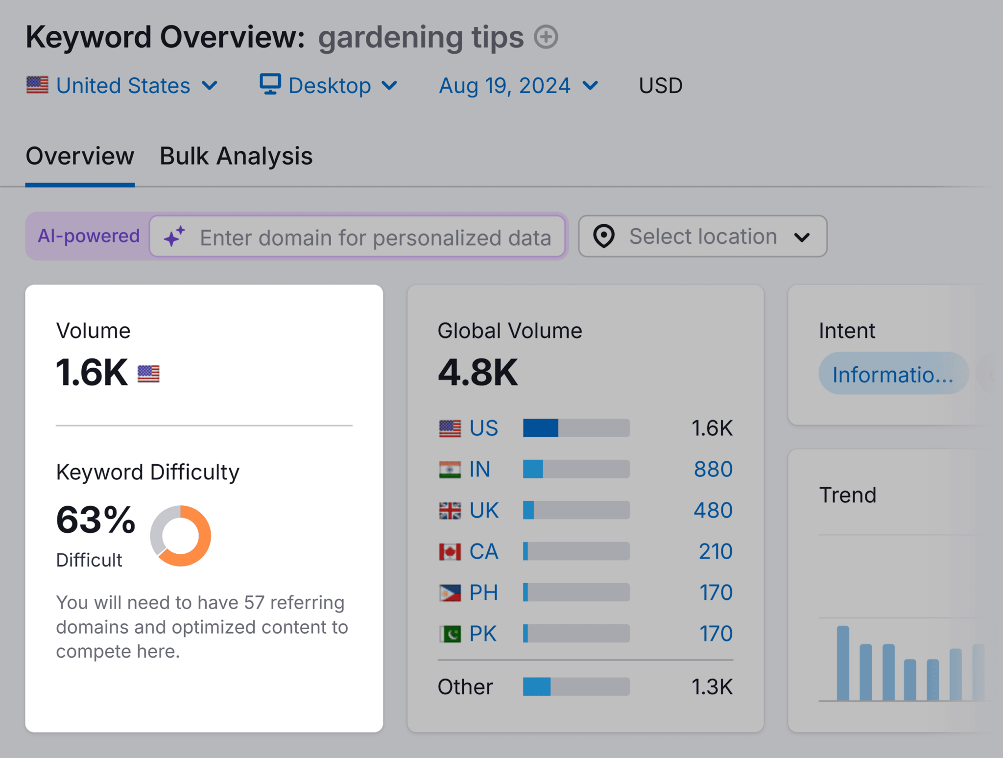 keyword-overview-gardening-tips-volume-kd Keyword Mapping: A Step-by-Step Guide to Better SEO