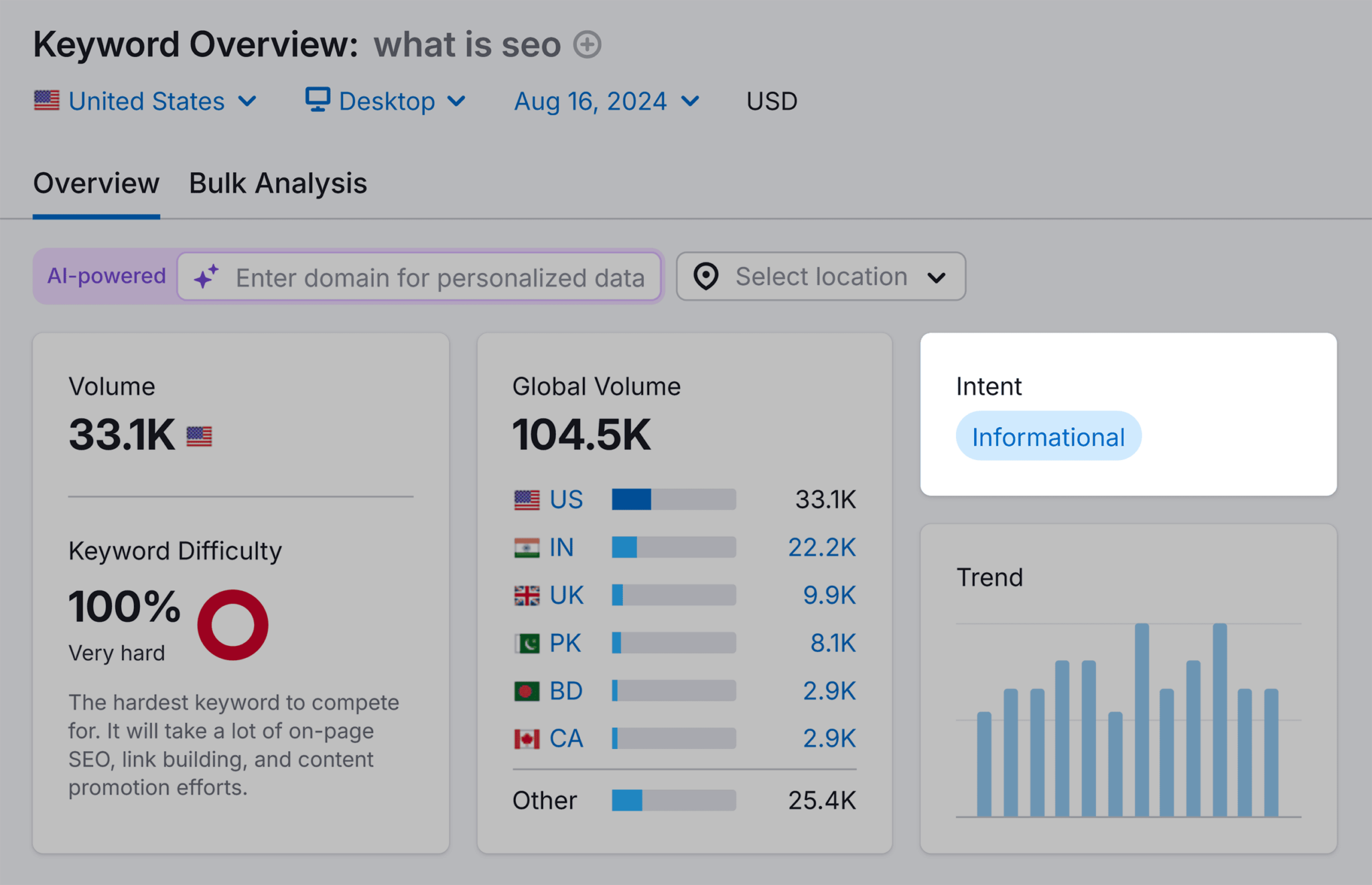 keyword-overview-what-is-seo-intent AI Overviews: What They Are and How to Optimize for Them