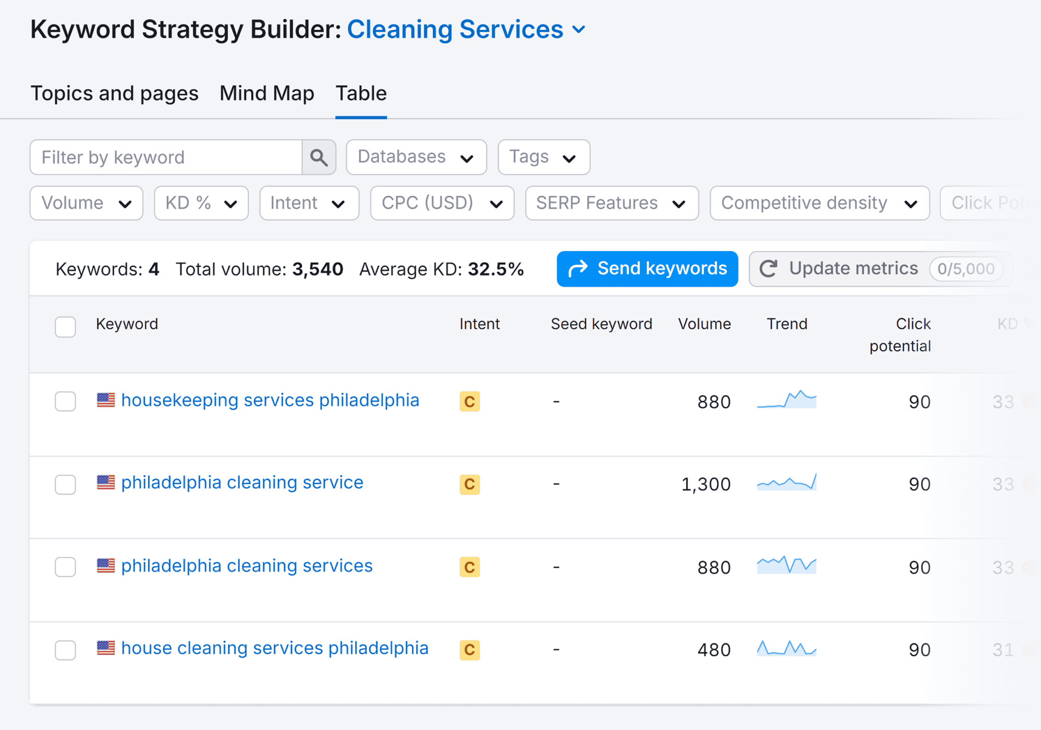 keyword-strategy-builder-list-cleaning-services 5 Ways to Search a Website for Keywords (+ Examples)