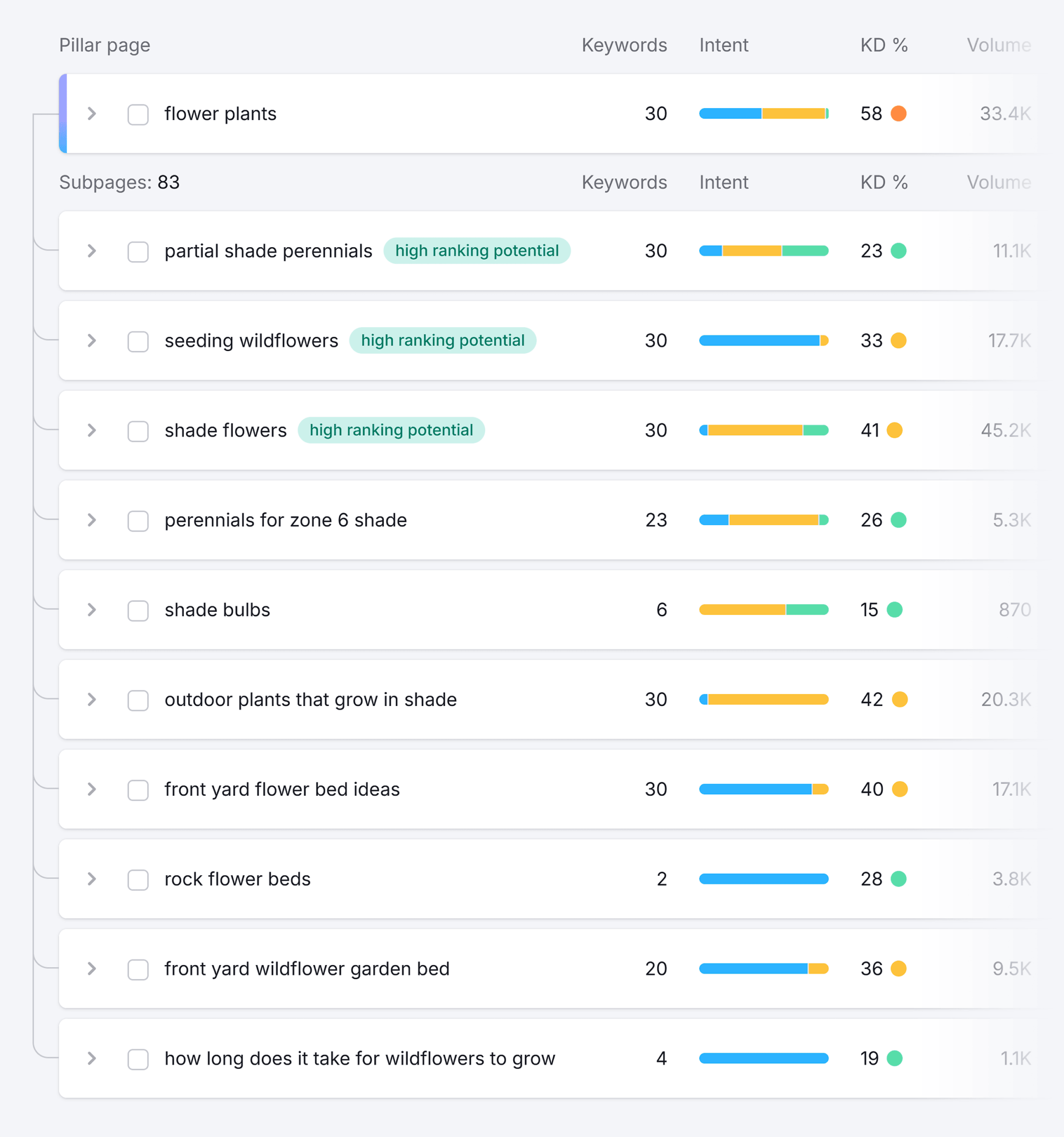 keyword-strategy-builder-pillar-and-cluster-keywords Keyword Mapping: A Step-by-Step Guide to Better SEO