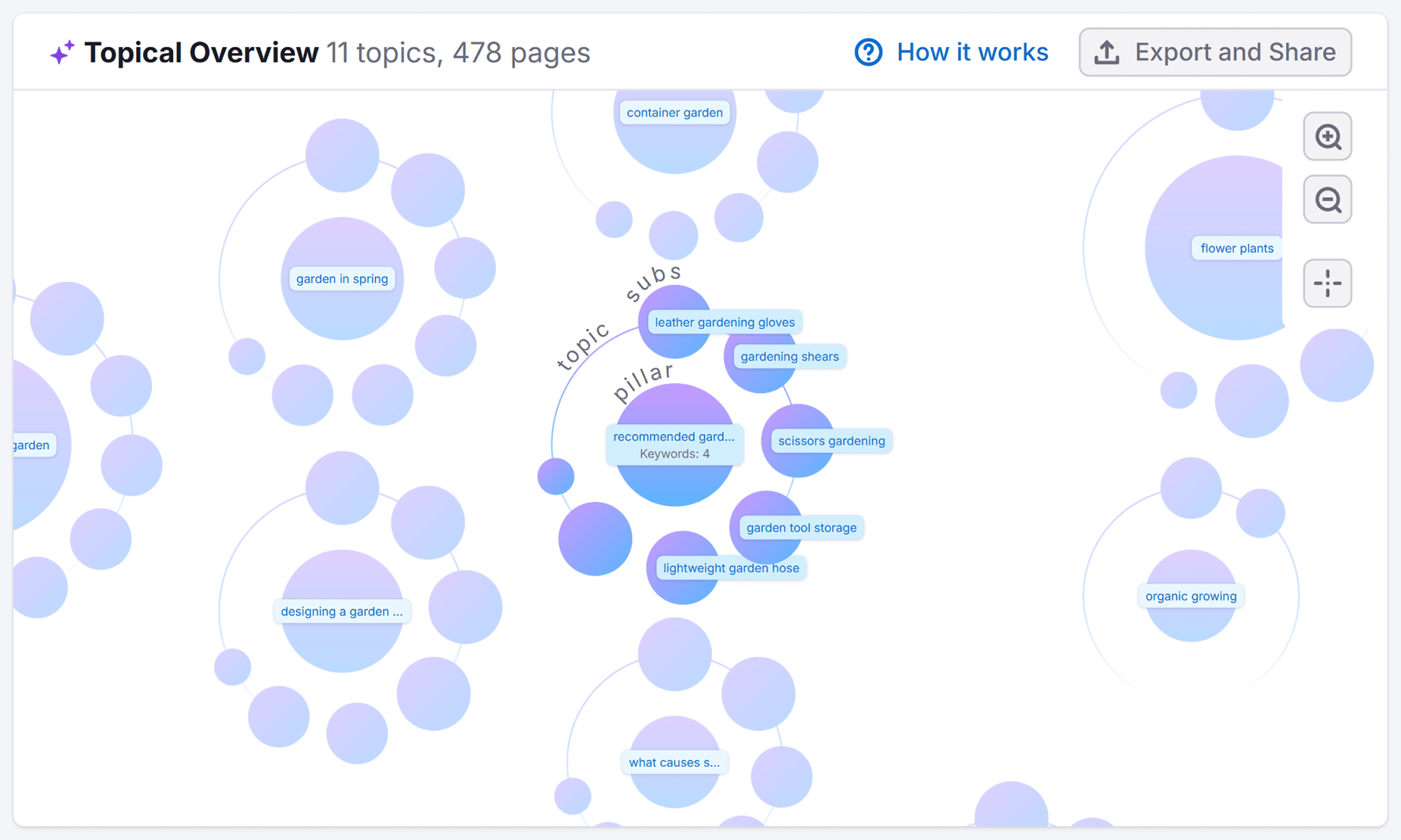 keyword-strategy-builder-topical-overview Keyword Mapping: A Step-by-Step Guide to Better SEO