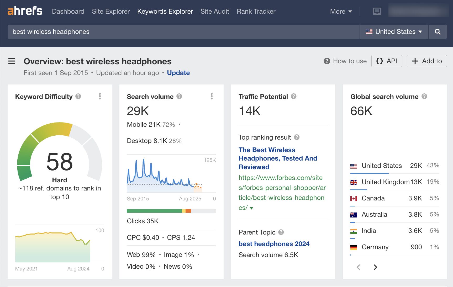 keywords-explorer-screenshot Here’s How You Can Outsource SEO Easily and Effectively (+ Best Practices)