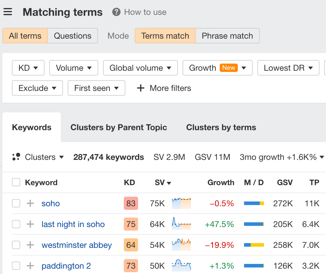 matching-terms-report-in-ahrefs-keywords-explorer Travel SEO: 8 Strategies From Actual Travel Publishers and SEOs