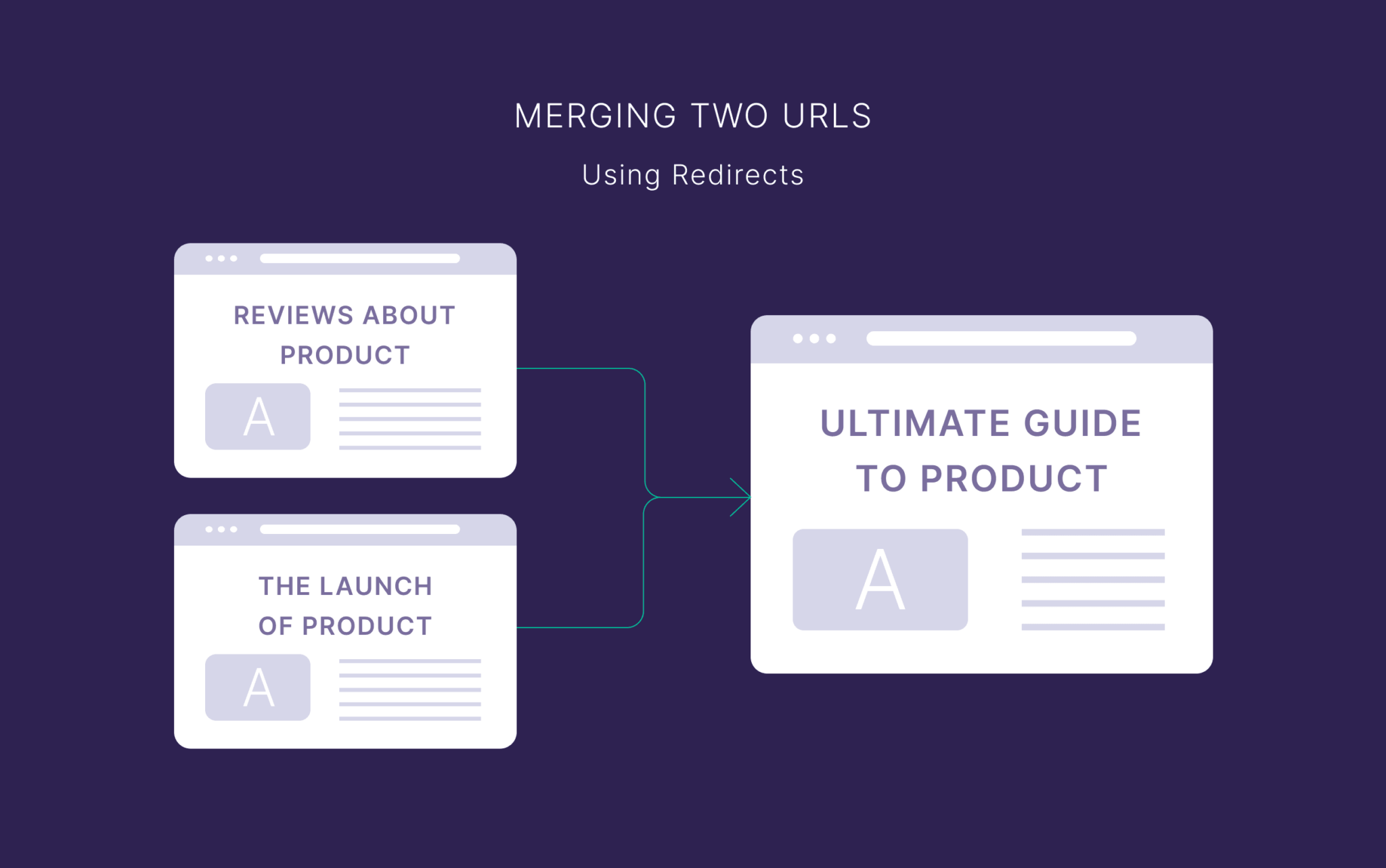 merging-two-urls-1 Redirects 101: A Beginner’s Guide to Setup & Best Practices