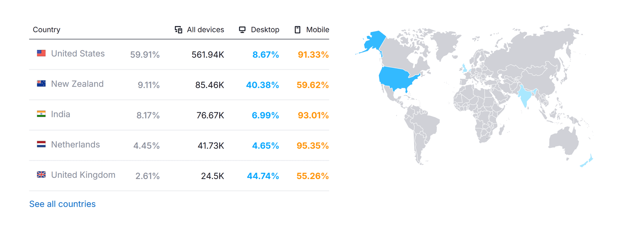 mojeek-website-traffic-by-country 11 Best Search Engines to Use Instead of Google