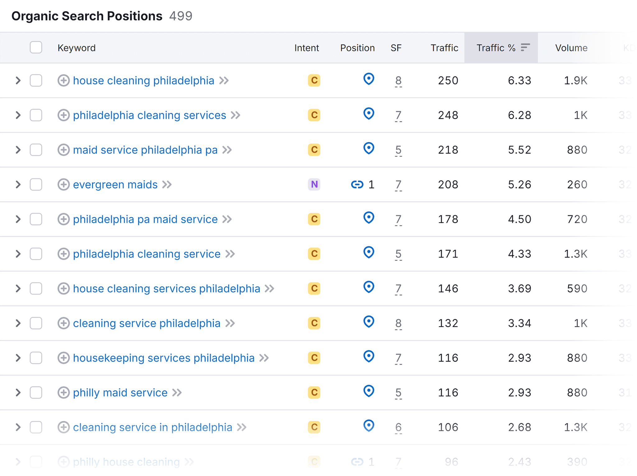 organic-search-position-evergreenmaids 5 Ways to Search a Website for Keywords (+ Examples)