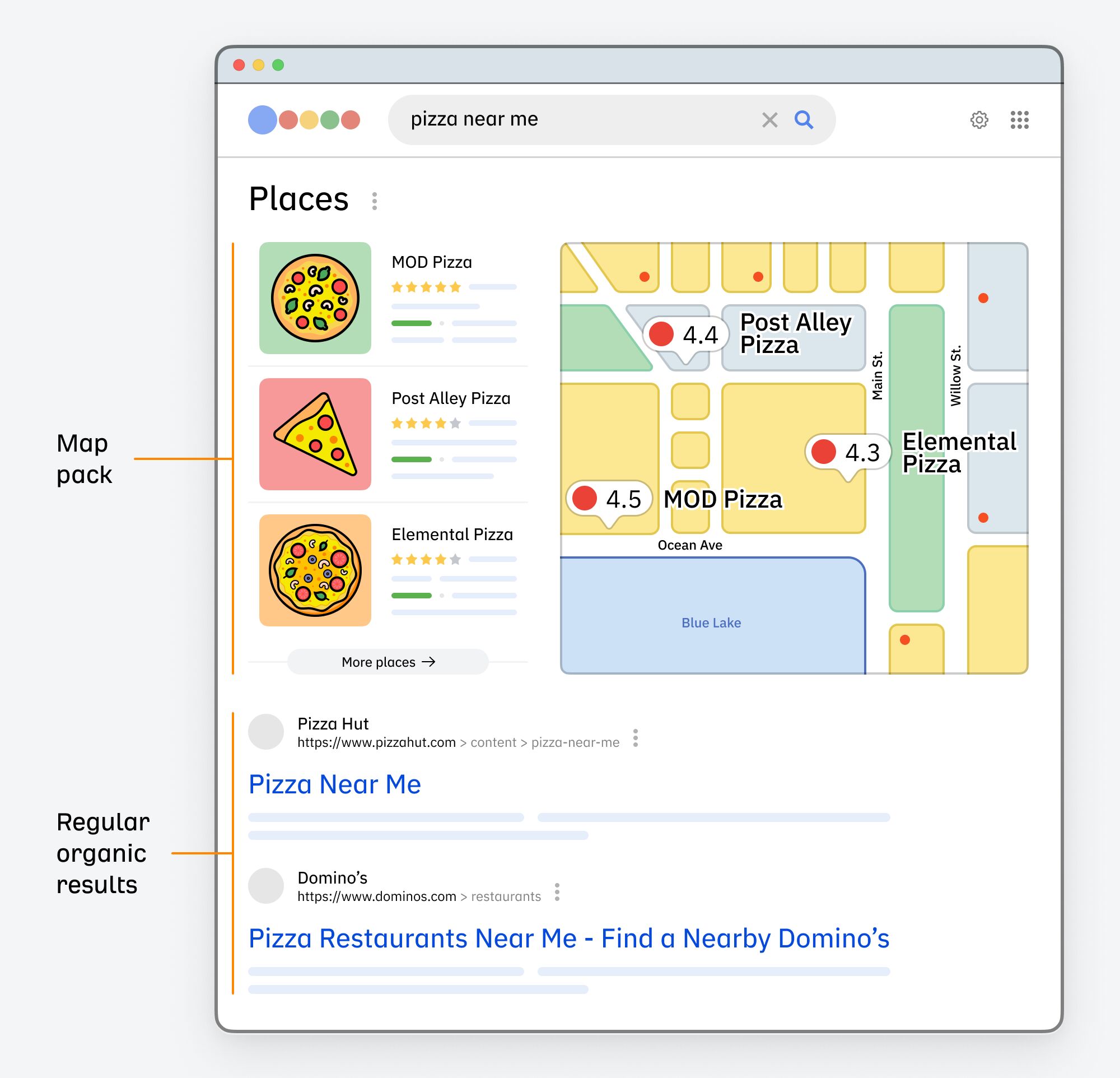 organic-vs-local-pack-results-1 5 Restaurant SEO Tips Backed by Diners & Data