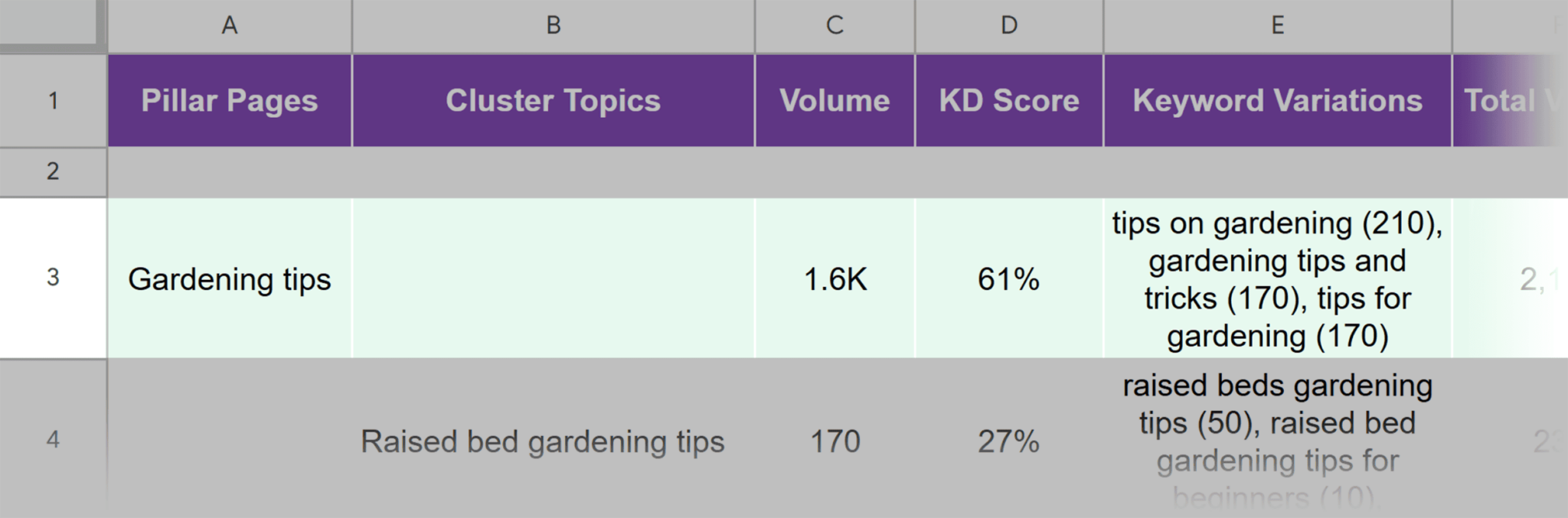 pillar-page-keywords Keyword Mapping: A Step-by-Step Guide to Better SEO