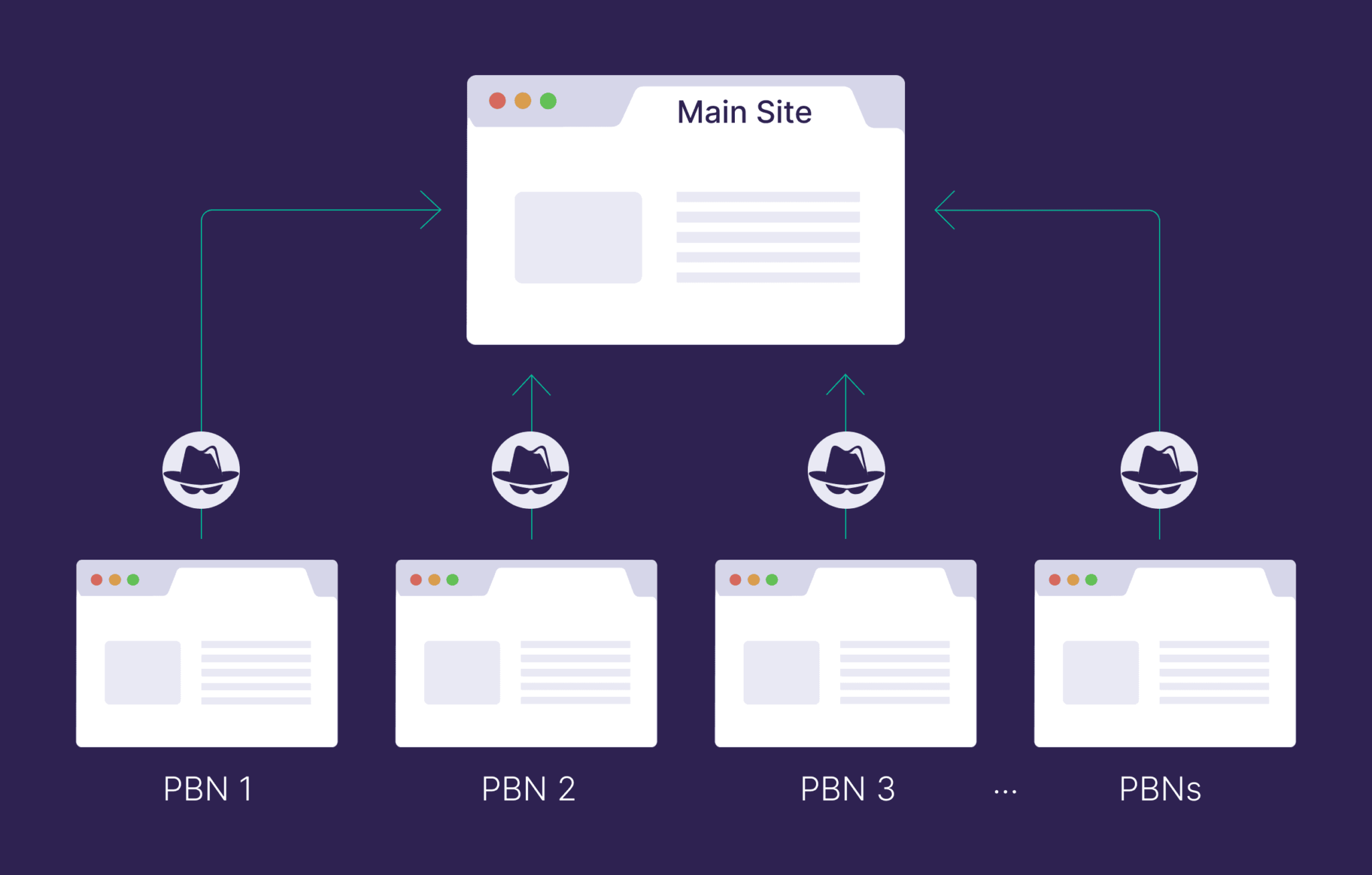 private-blog-networks Bad Backlinks: A Complete Guide on Spotting and Avoiding Them