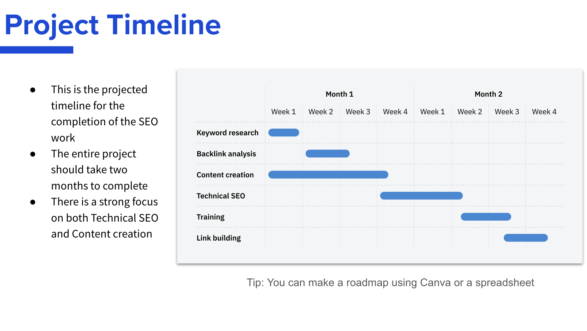 project-timeline-slide-from-ahrefs-seo-proposal-t-1 Win the Client With Your Next SEO Proposal (+ Expert Tips and Template)