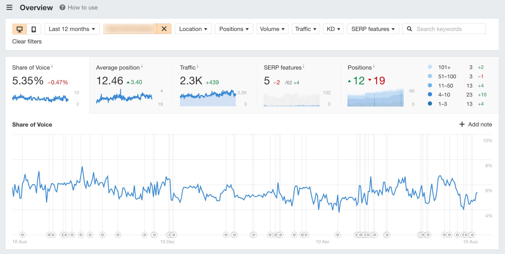 rank-tracker-screenshot Here’s How You Can Outsource SEO Easily and Effectively (+ Best Practices)