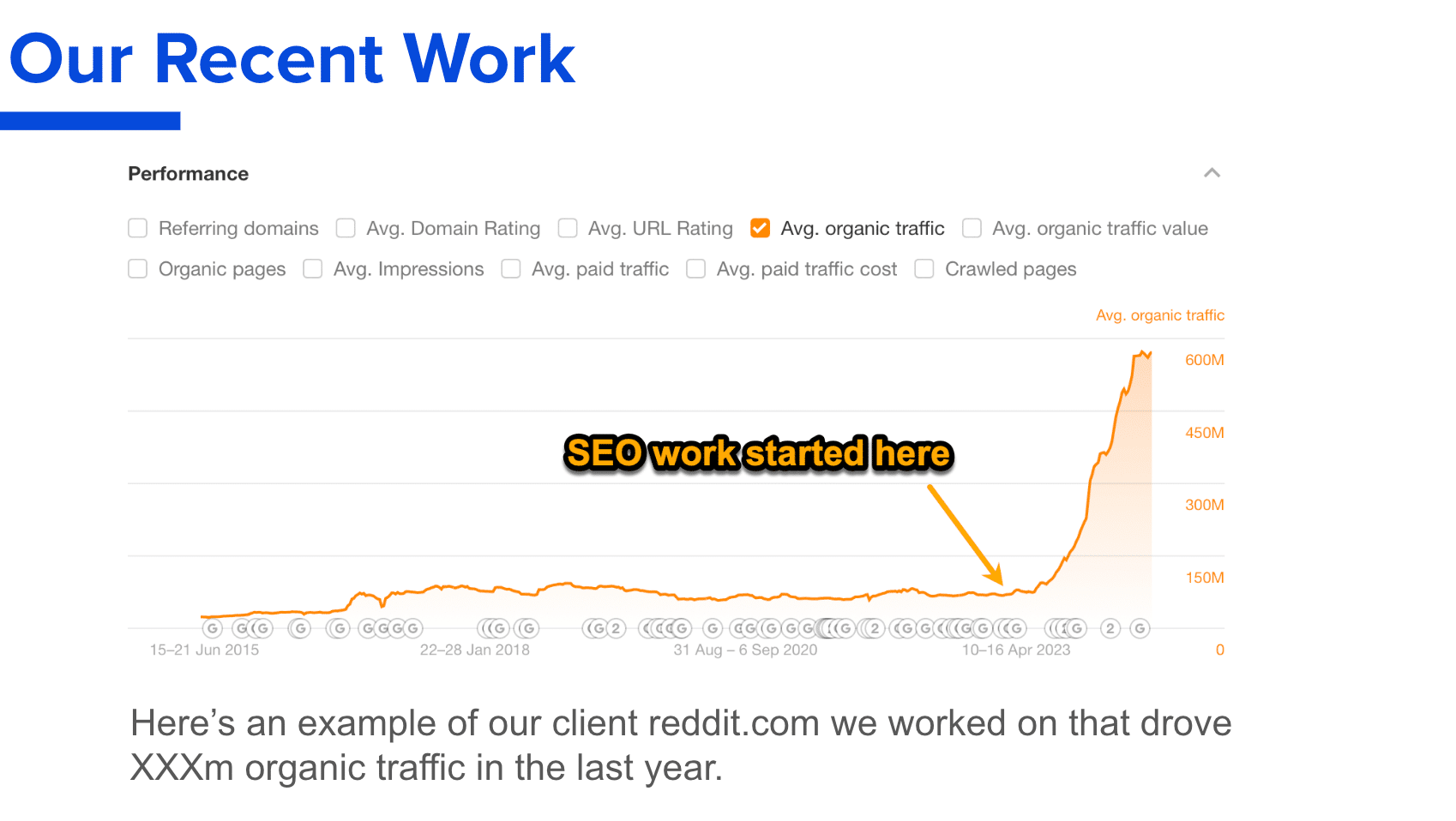 recent-work-slide-from-ahrefs-seo-proposal-templa-1 Win the Client With Your Next SEO Proposal (+ Expert Tips and Template)